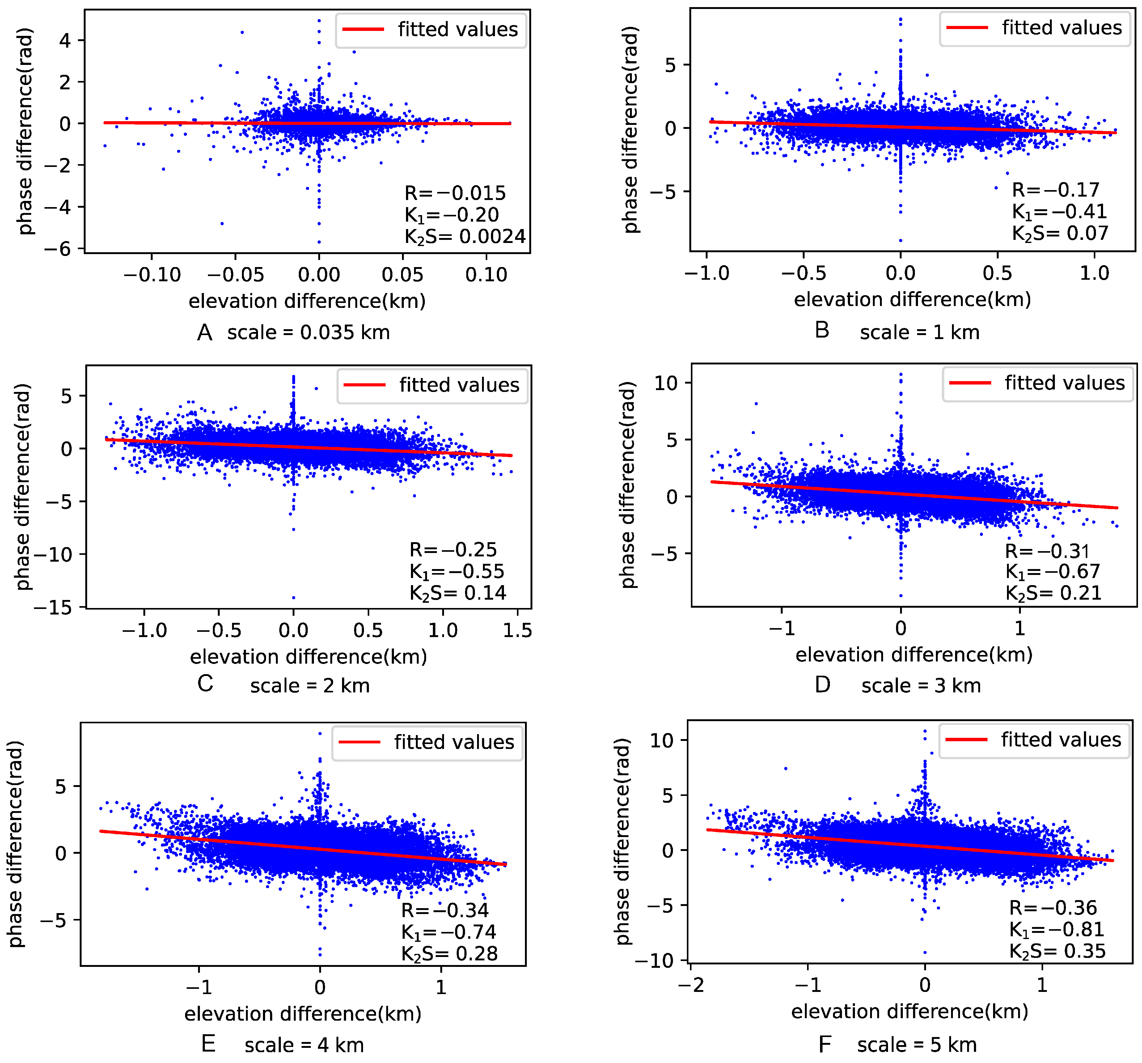 Remotesensing 15 02115 g008 Remotesensing 15 02115 g008