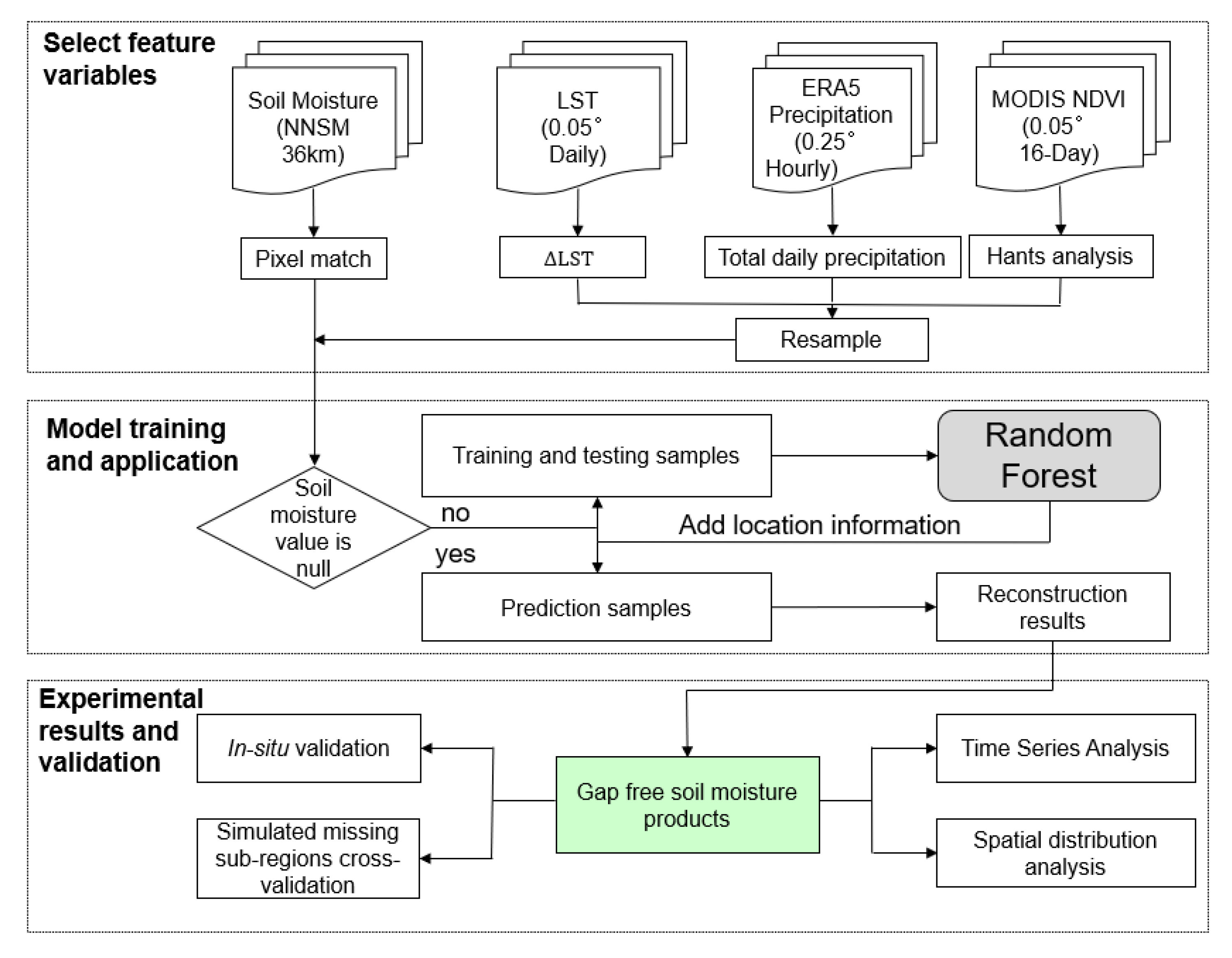 Remotesensing 15 02116 g001 Remotesensing 15 02116 g001