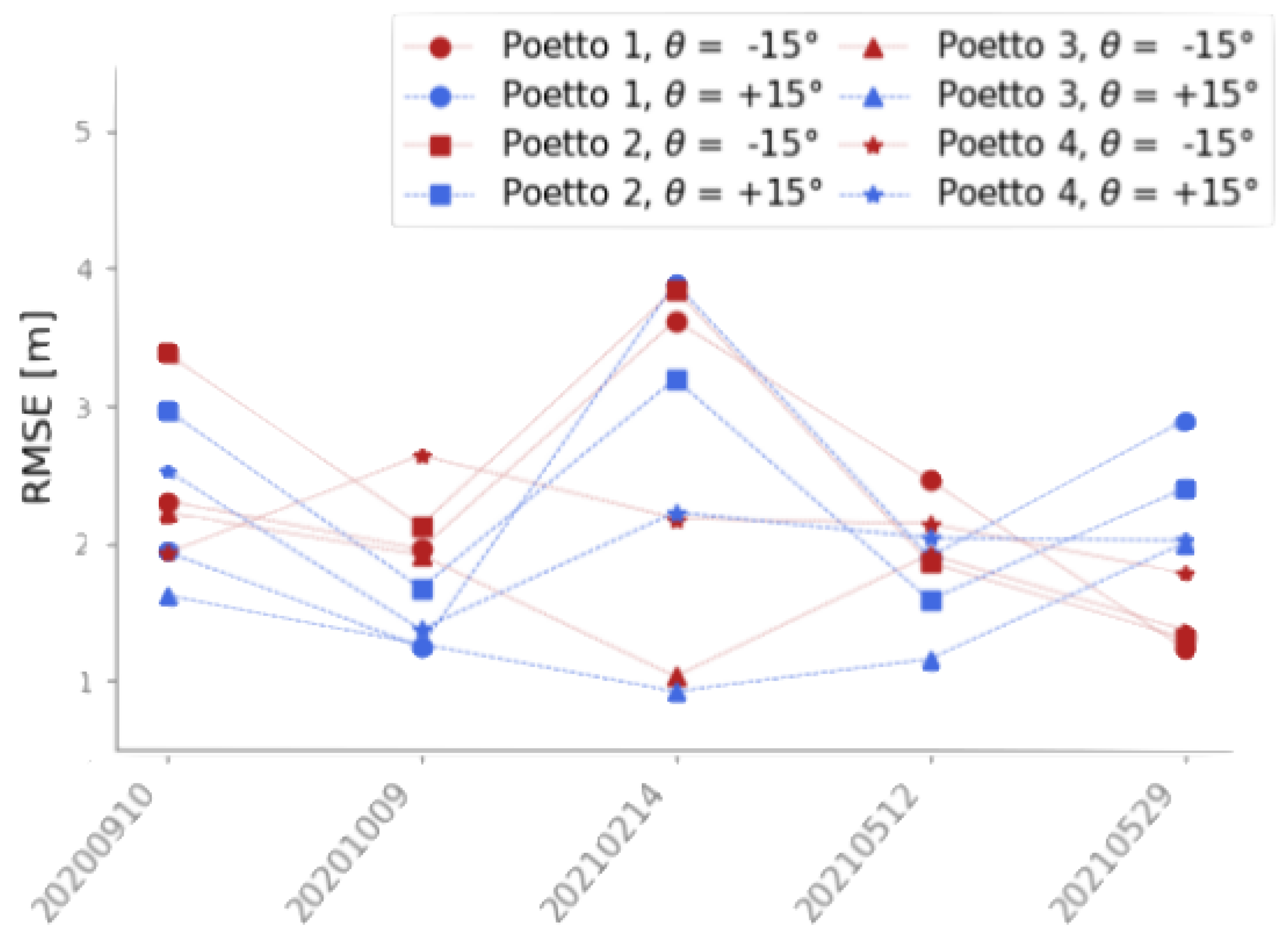 Remotesensing 15 02117 g008