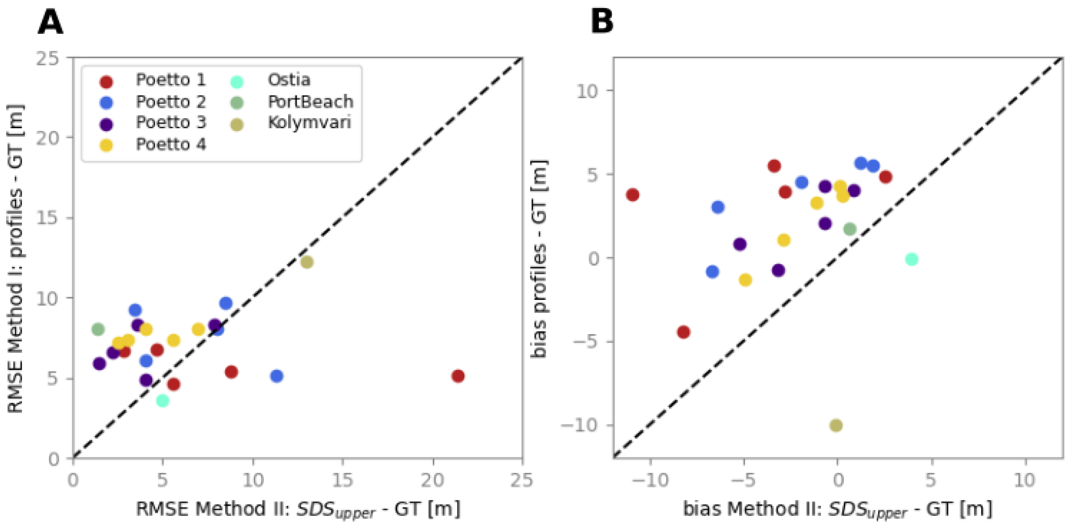 Remotesensing 15 02117 g010
