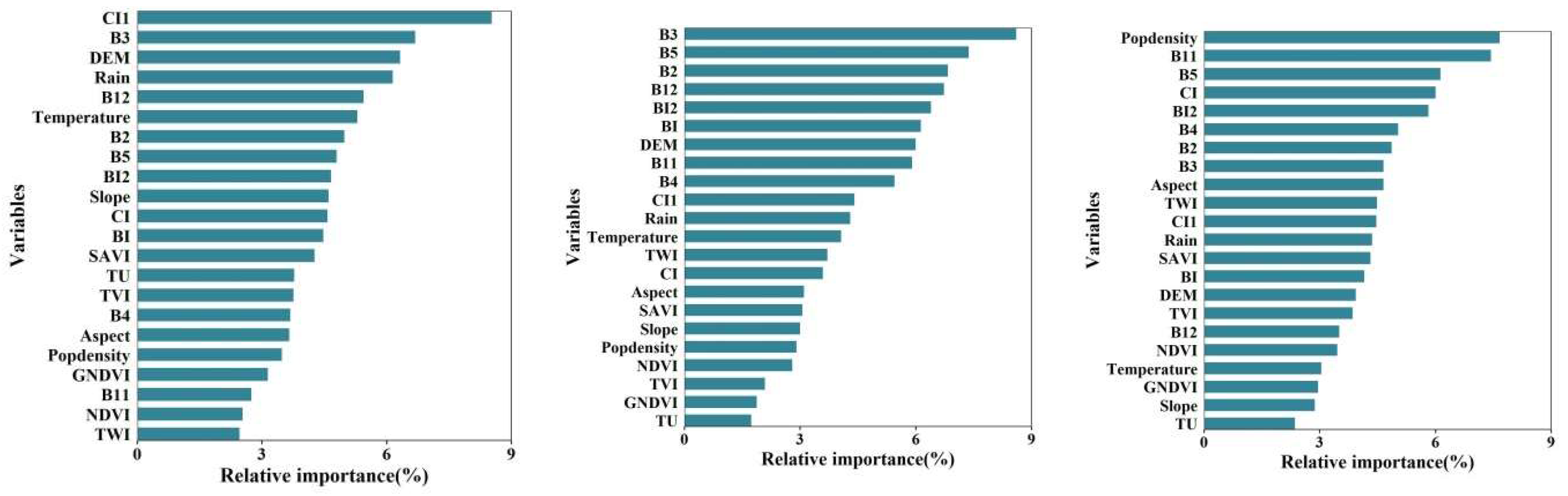 Remotesensing 15 02118 g003 Remotesensing 15 02118 g003