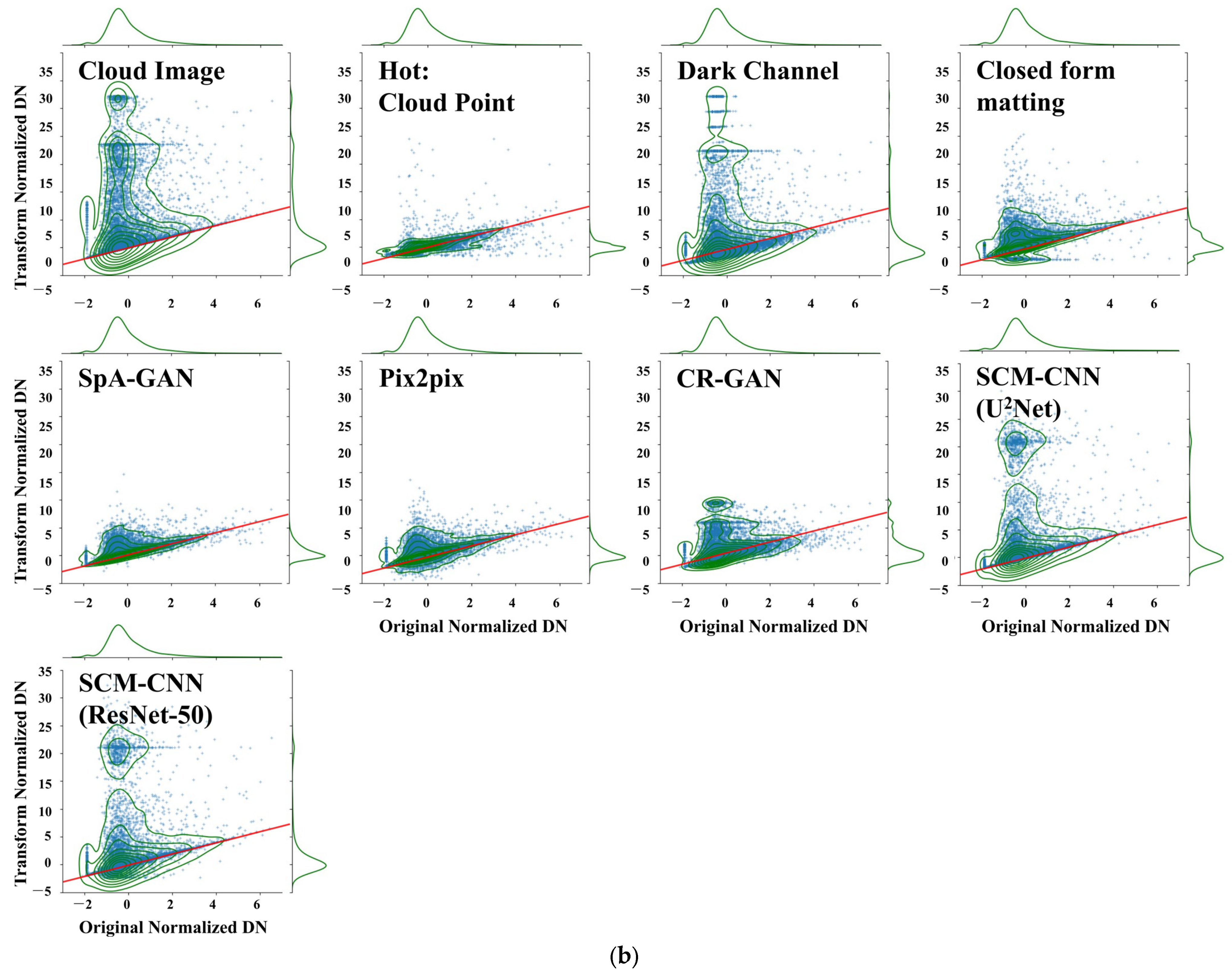 Remotesensing 15 02119 g006b