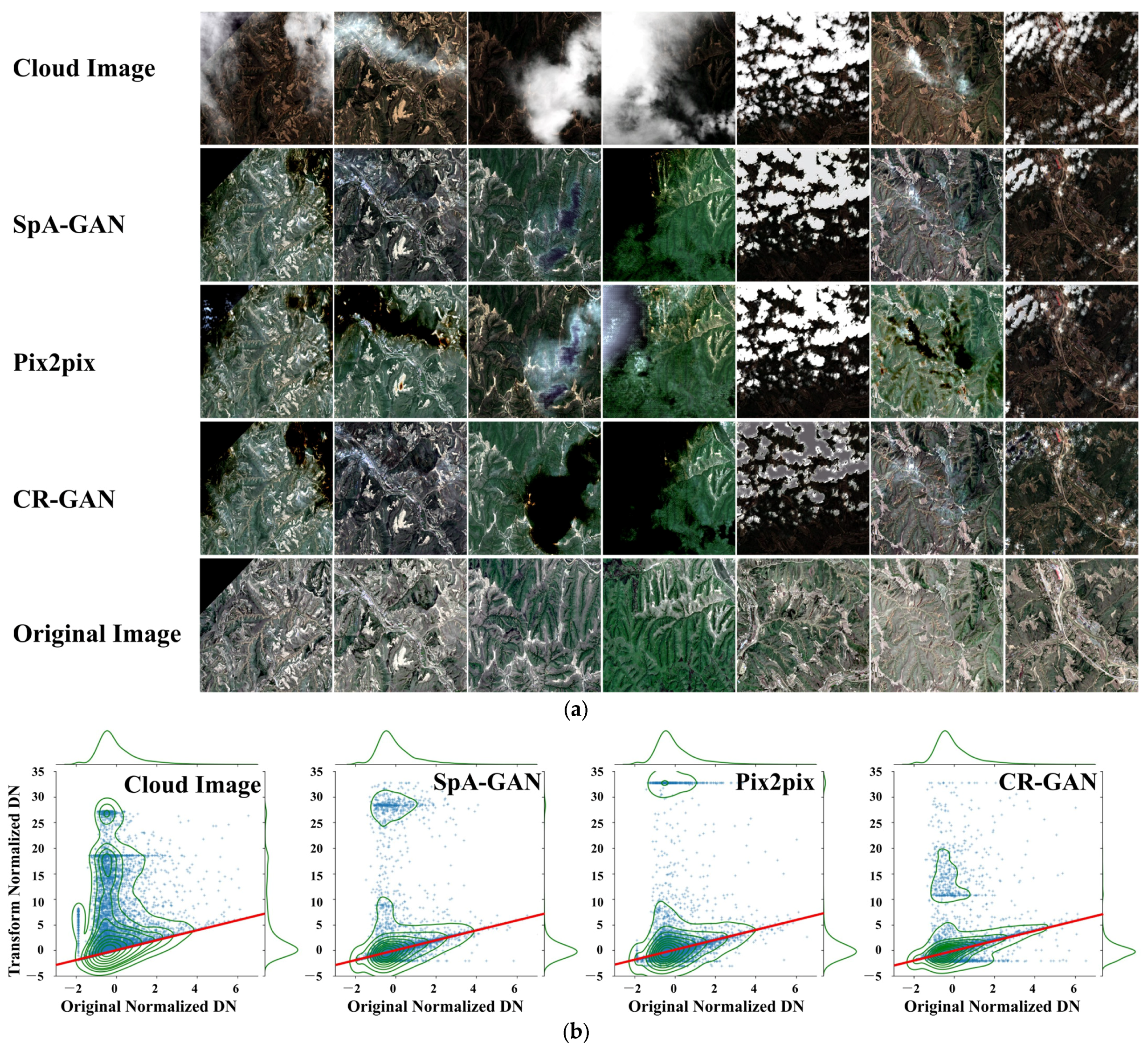 Remotesensing 15 02119 g0a3