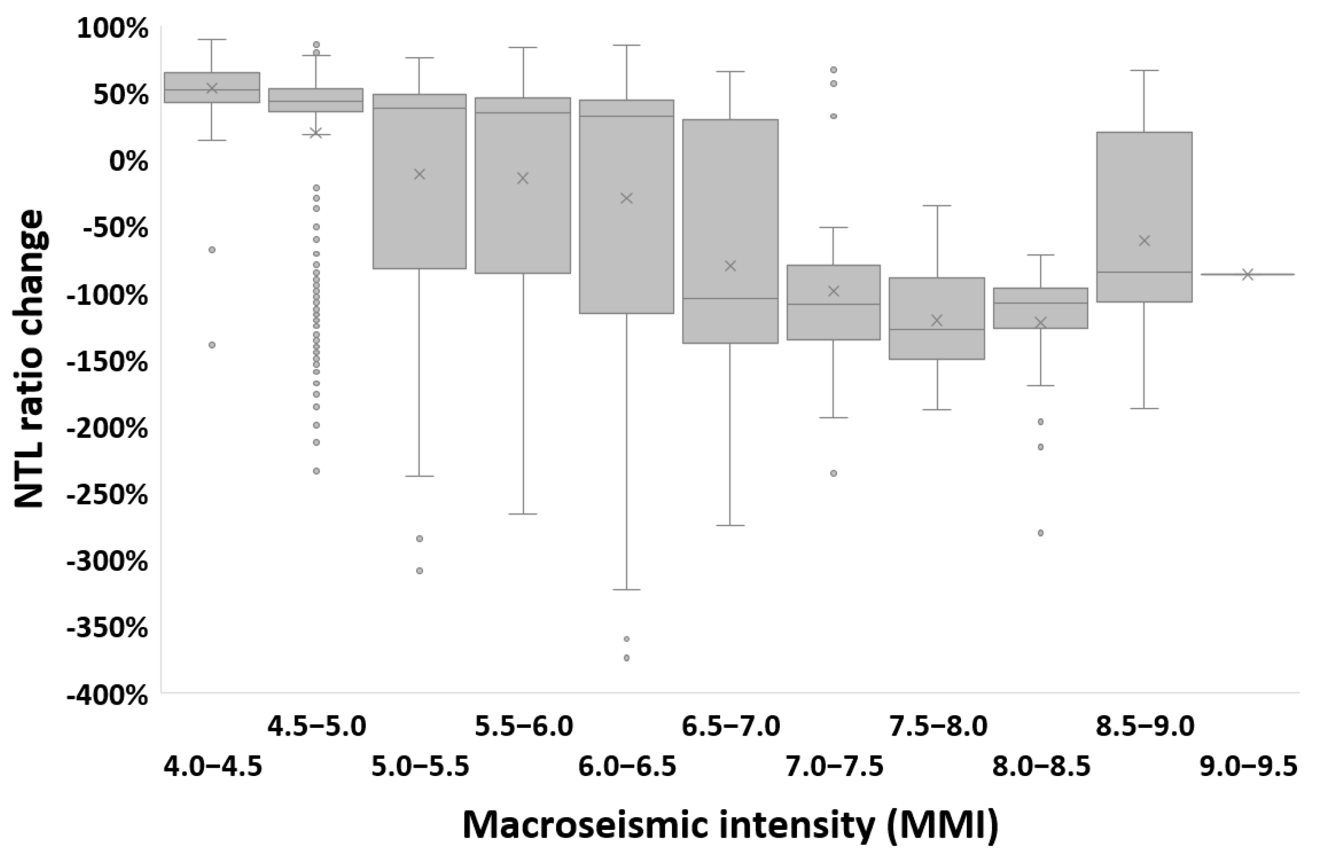 Remotesensing 15 02120 g004 Remotesensing 15 02120 g004