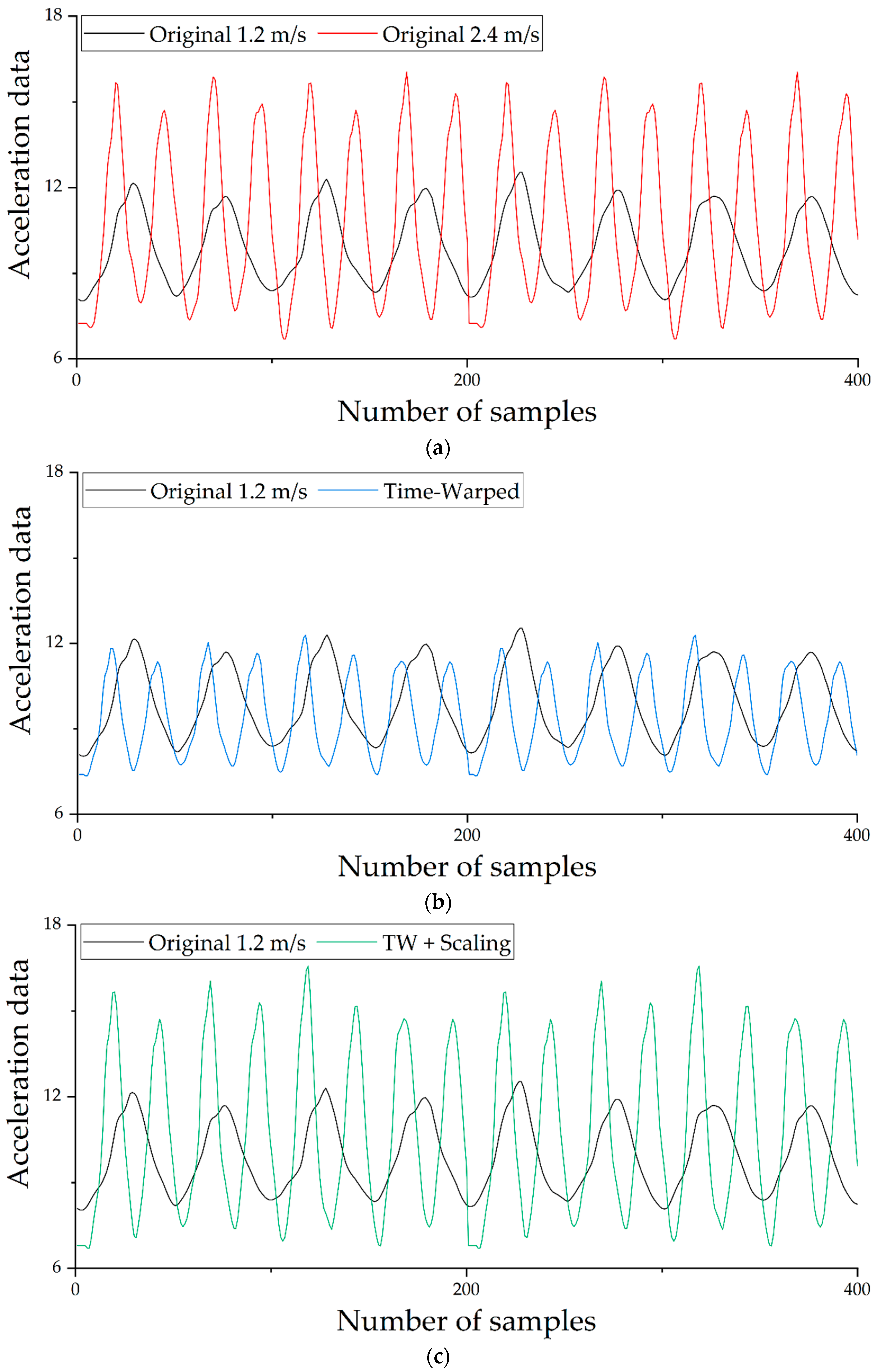 Remotesensing 15 02122 g003a