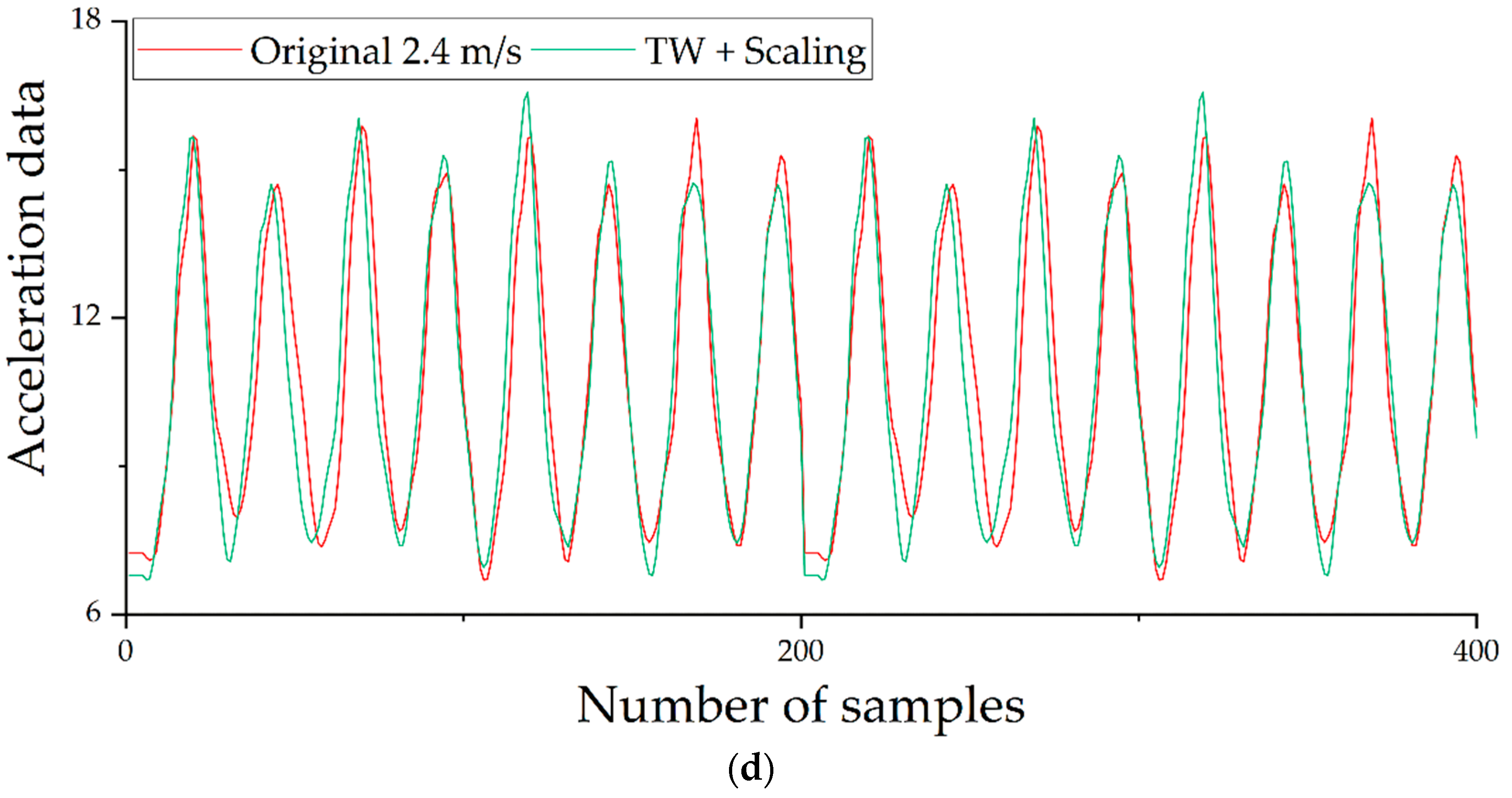Remotesensing 15 02122 g003b