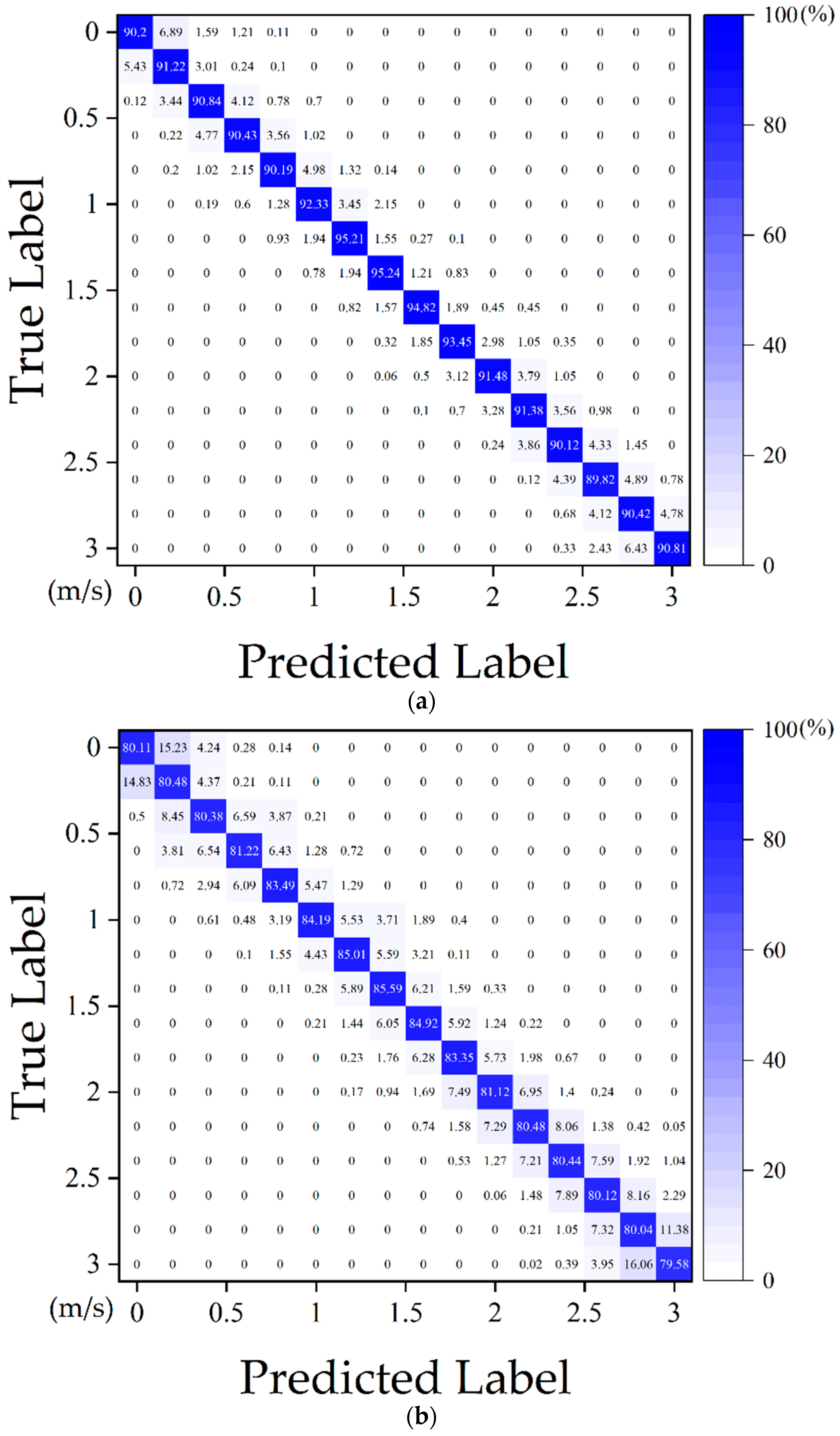 Remotesensing 15 02122 g006