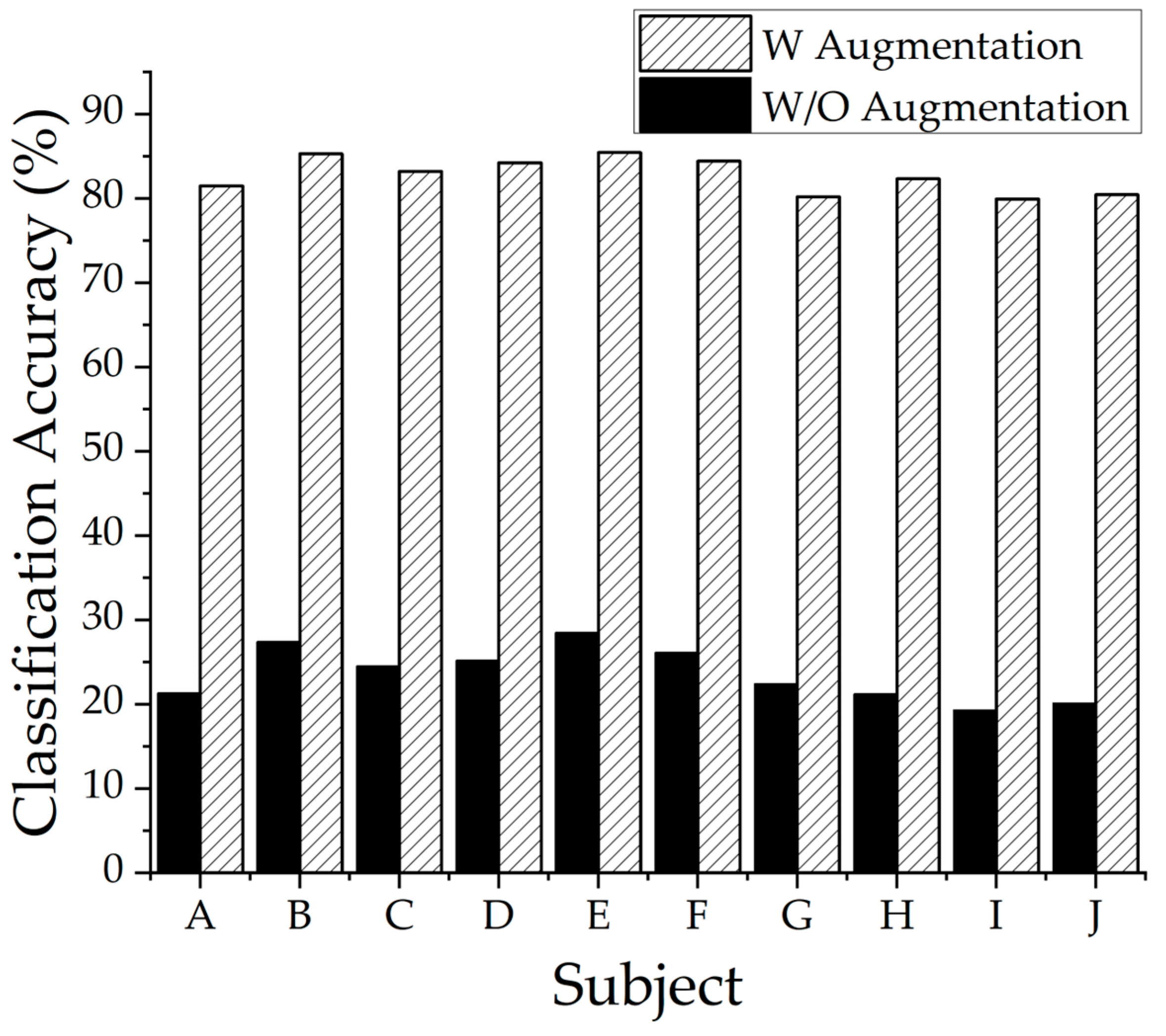 Remotesensing 15 02122 g007