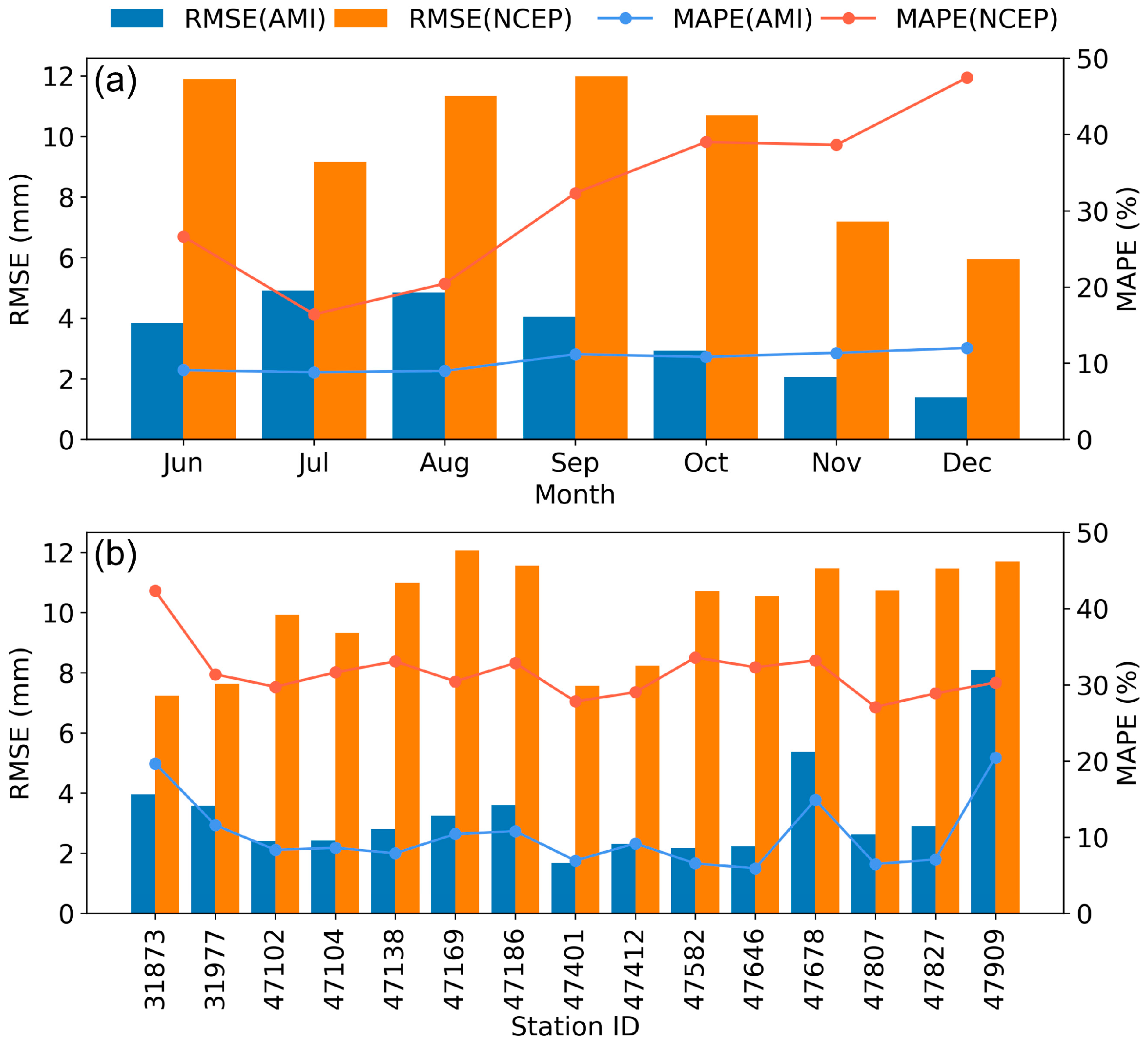 Remotesensing 15 02124 g003 Remotesensing 15 02124 g003