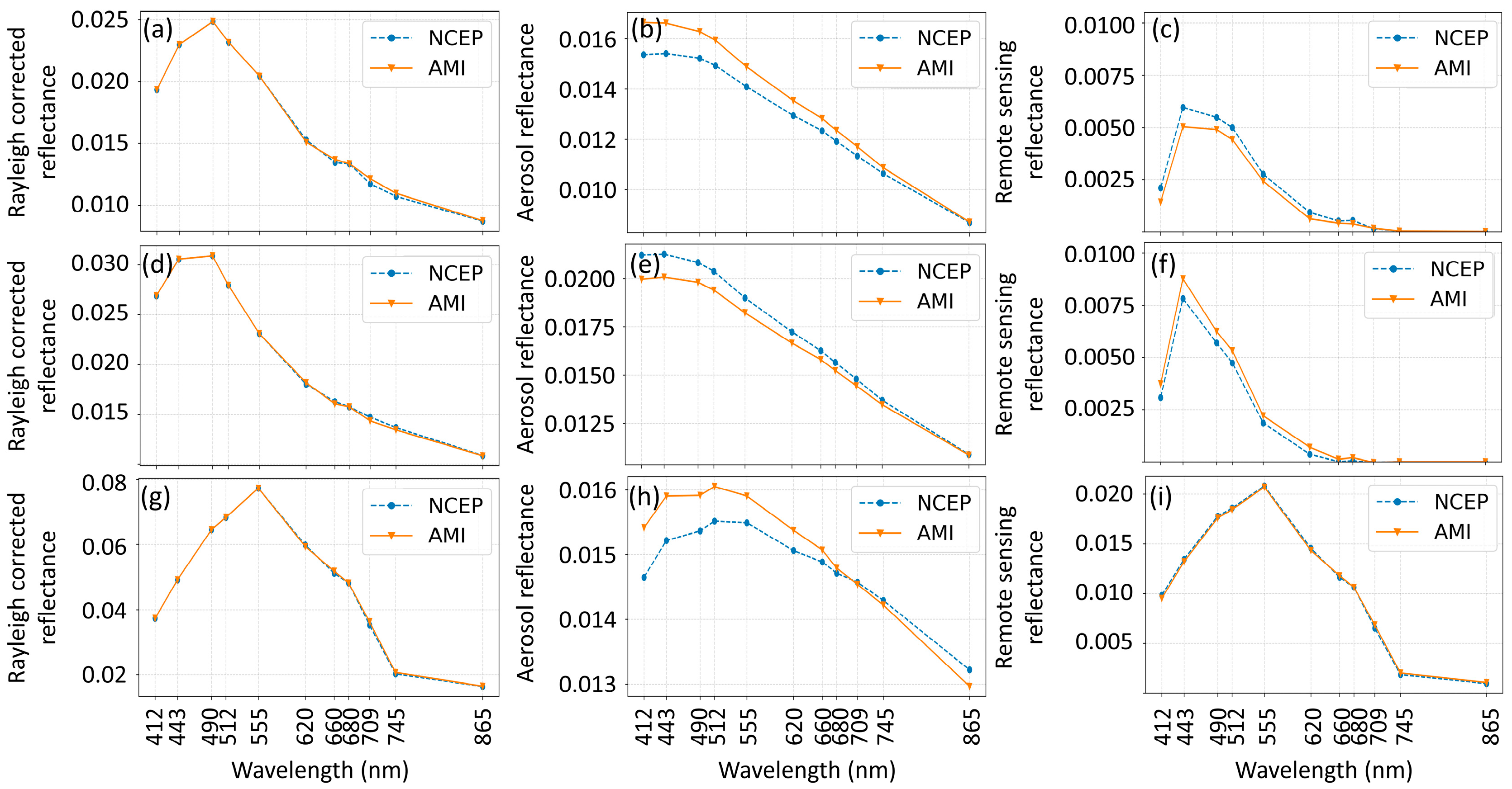 Remotesensing 15 02124 g005 Remotesensing 15 02124 g005