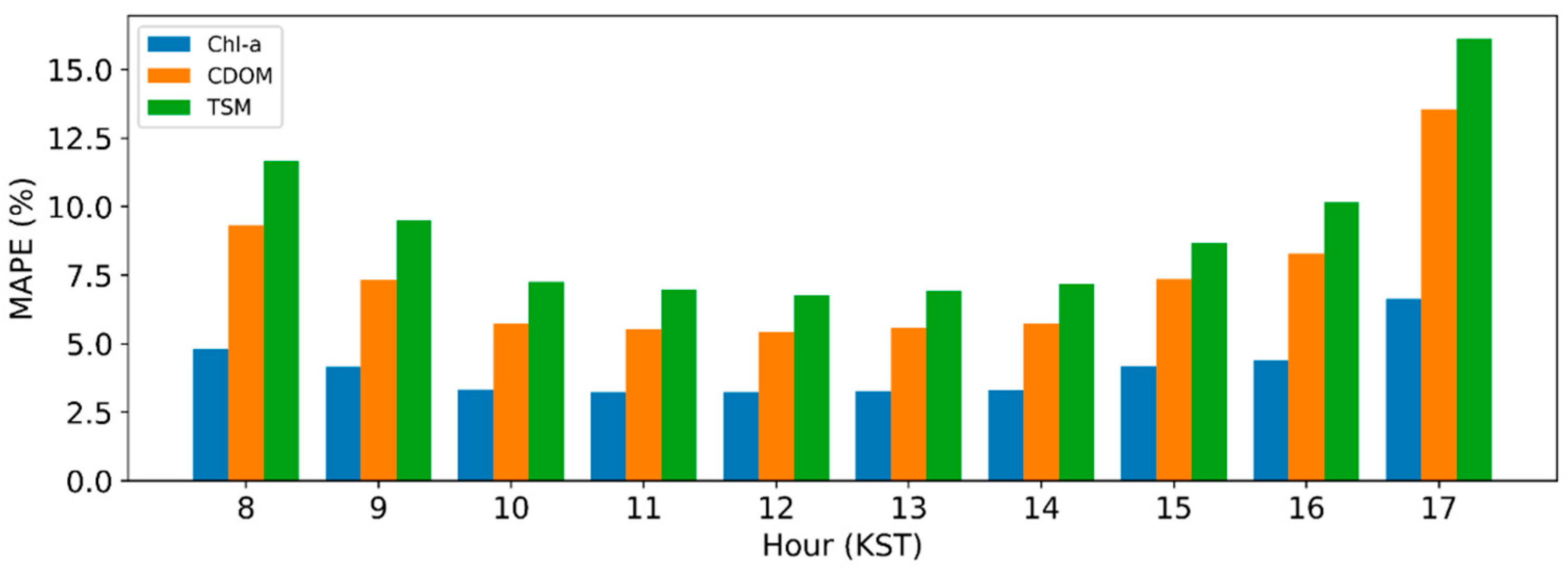 Remotesensing 15 02124 g008 Remotesensing 15 02124 g008