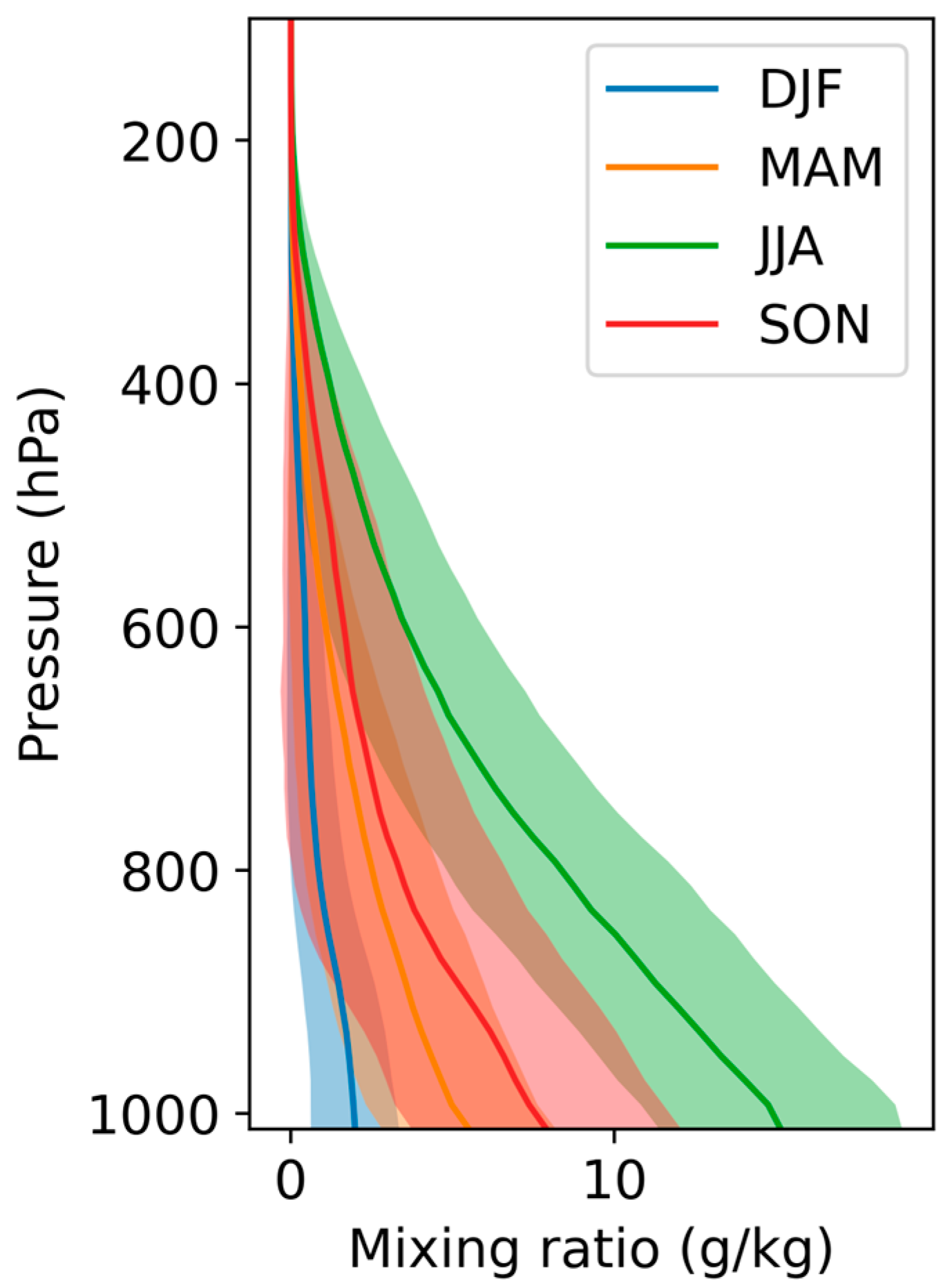 Remotesensing 15 02124 g009 Remotesensing 15 02124 g009