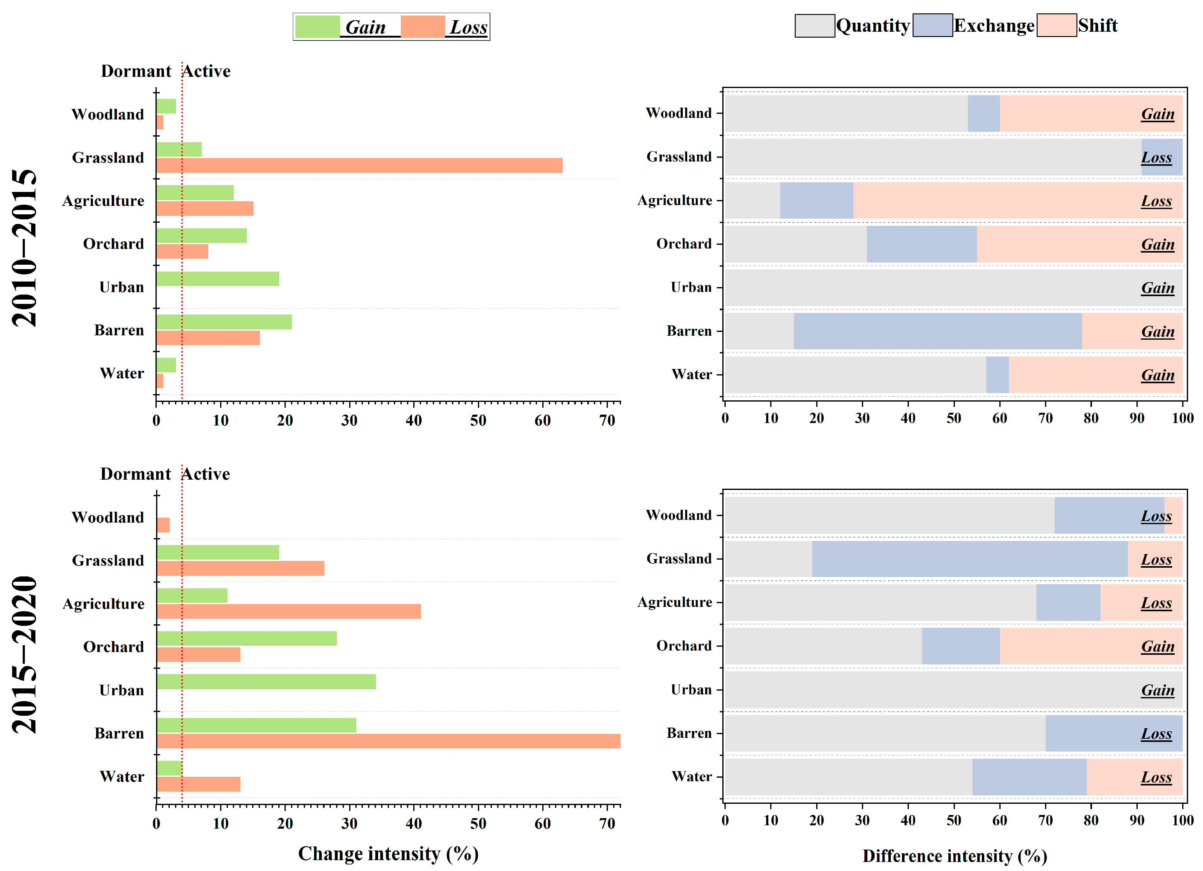 Remotesensing 15 02128 g003