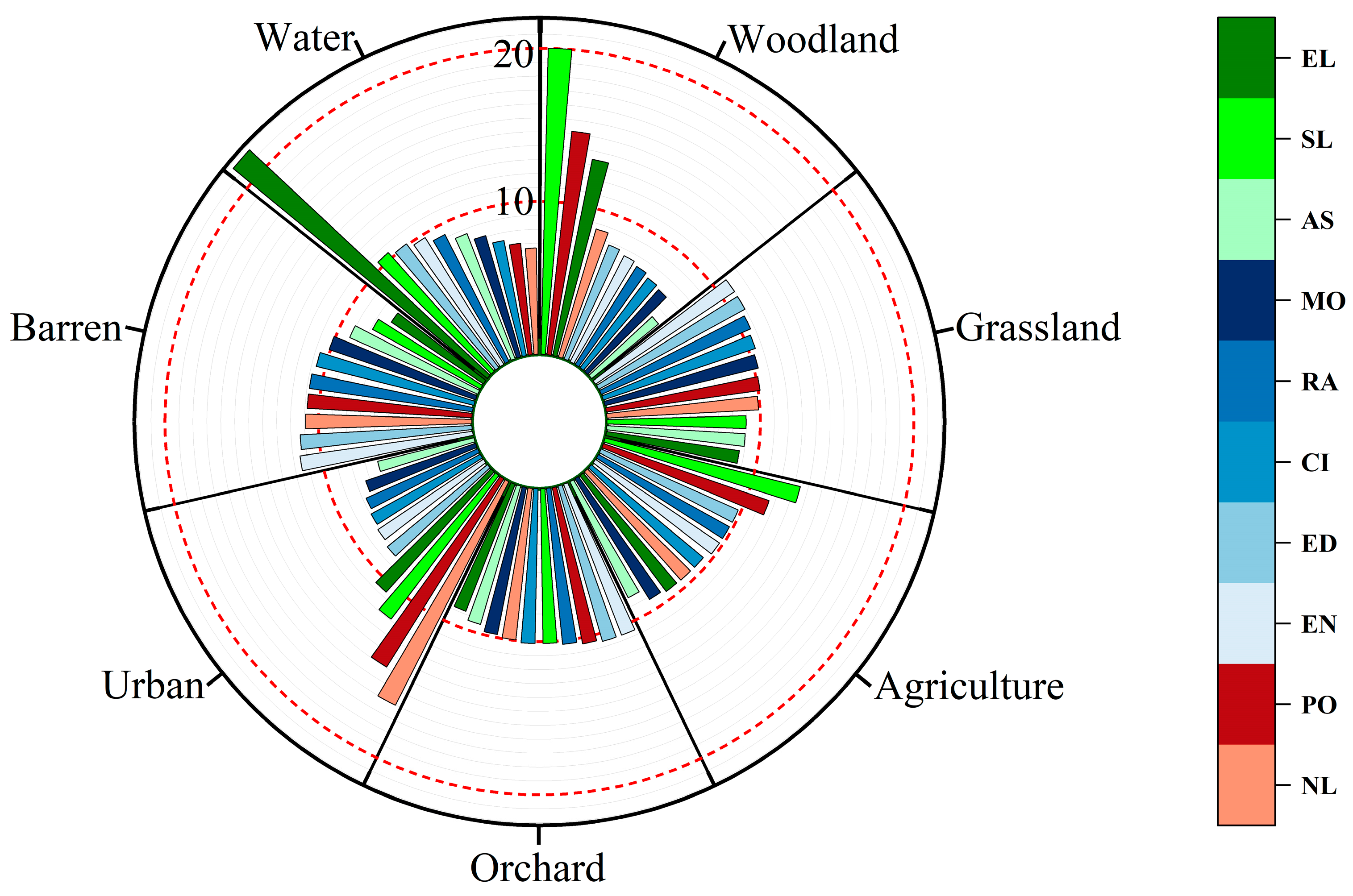 Remotesensing 15 02128 g005
