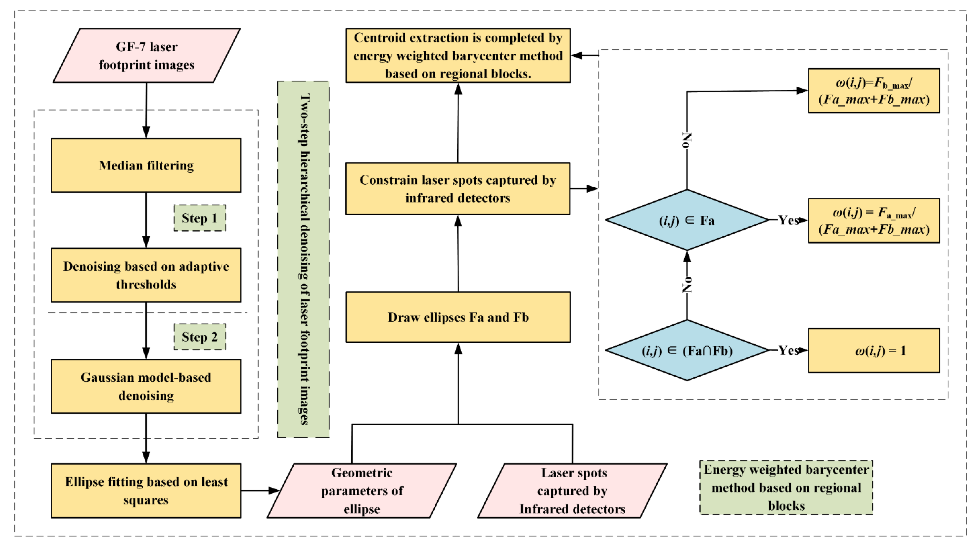 Remotesensing 15 02129 g005 Remotesensing 15 02129 g005