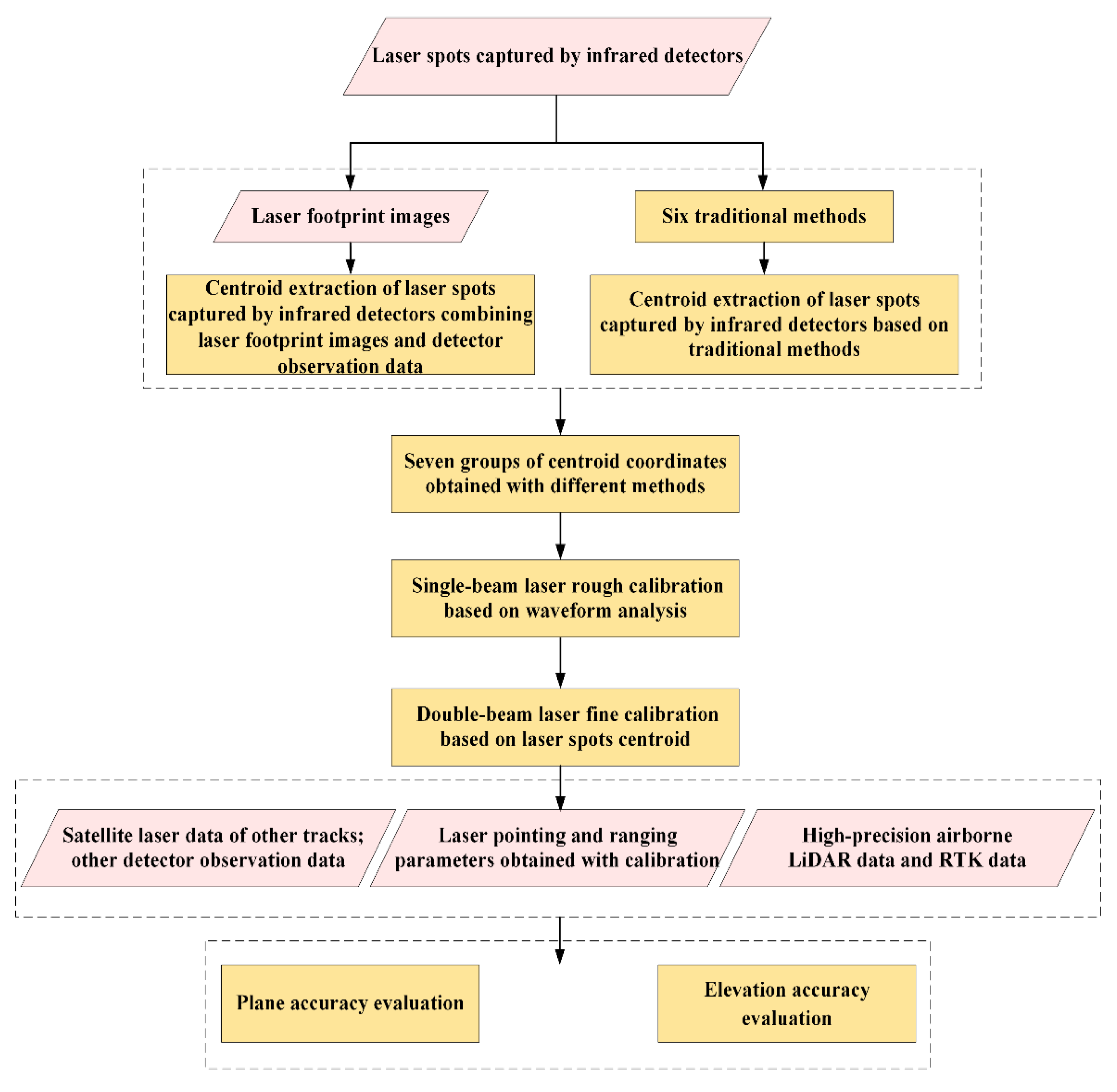 Remotesensing 15 02129 g006 Remotesensing 15 02129 g006