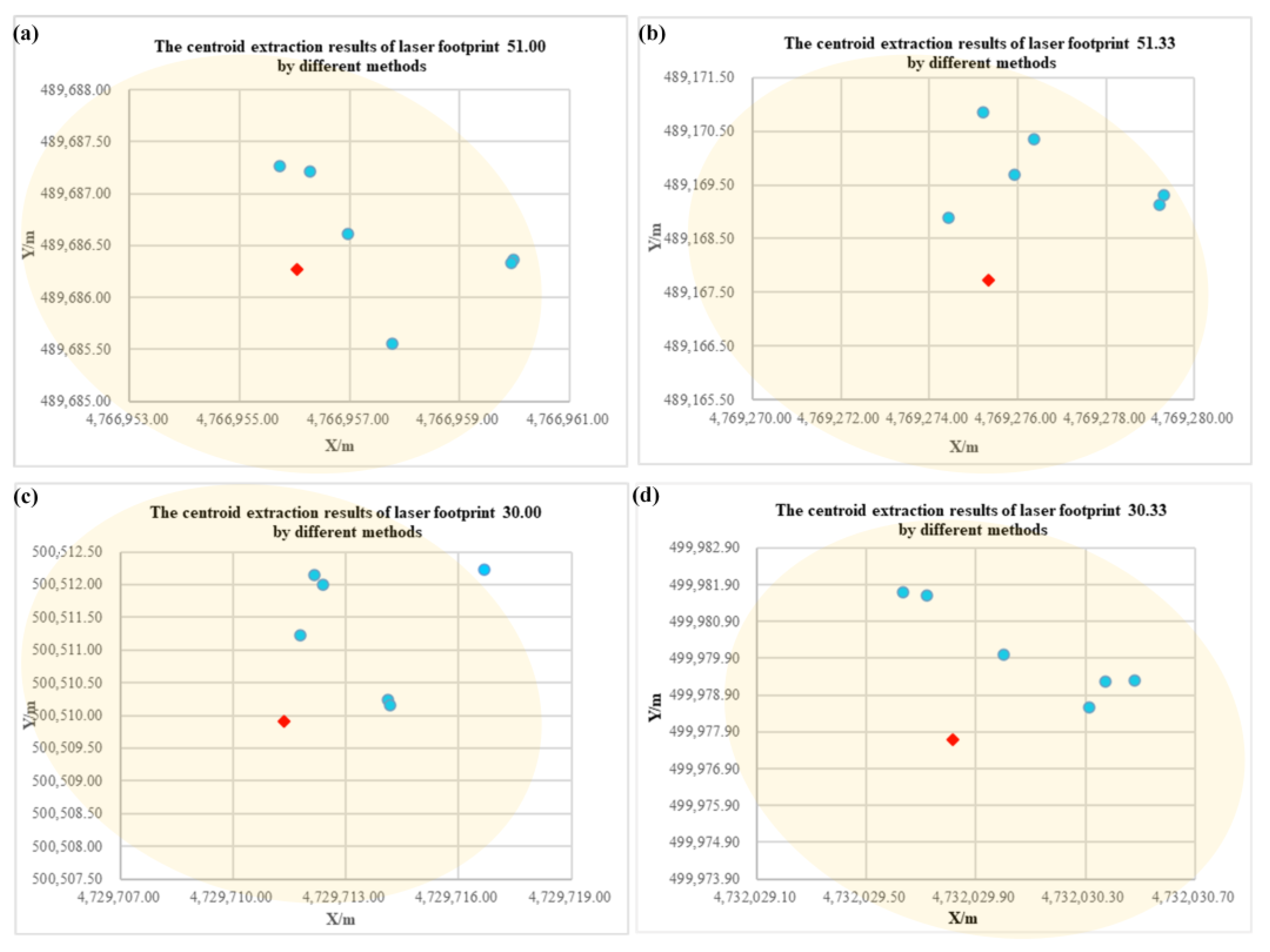 Remotesensing 15 02129 g008 Remotesensing 15 02129 g008