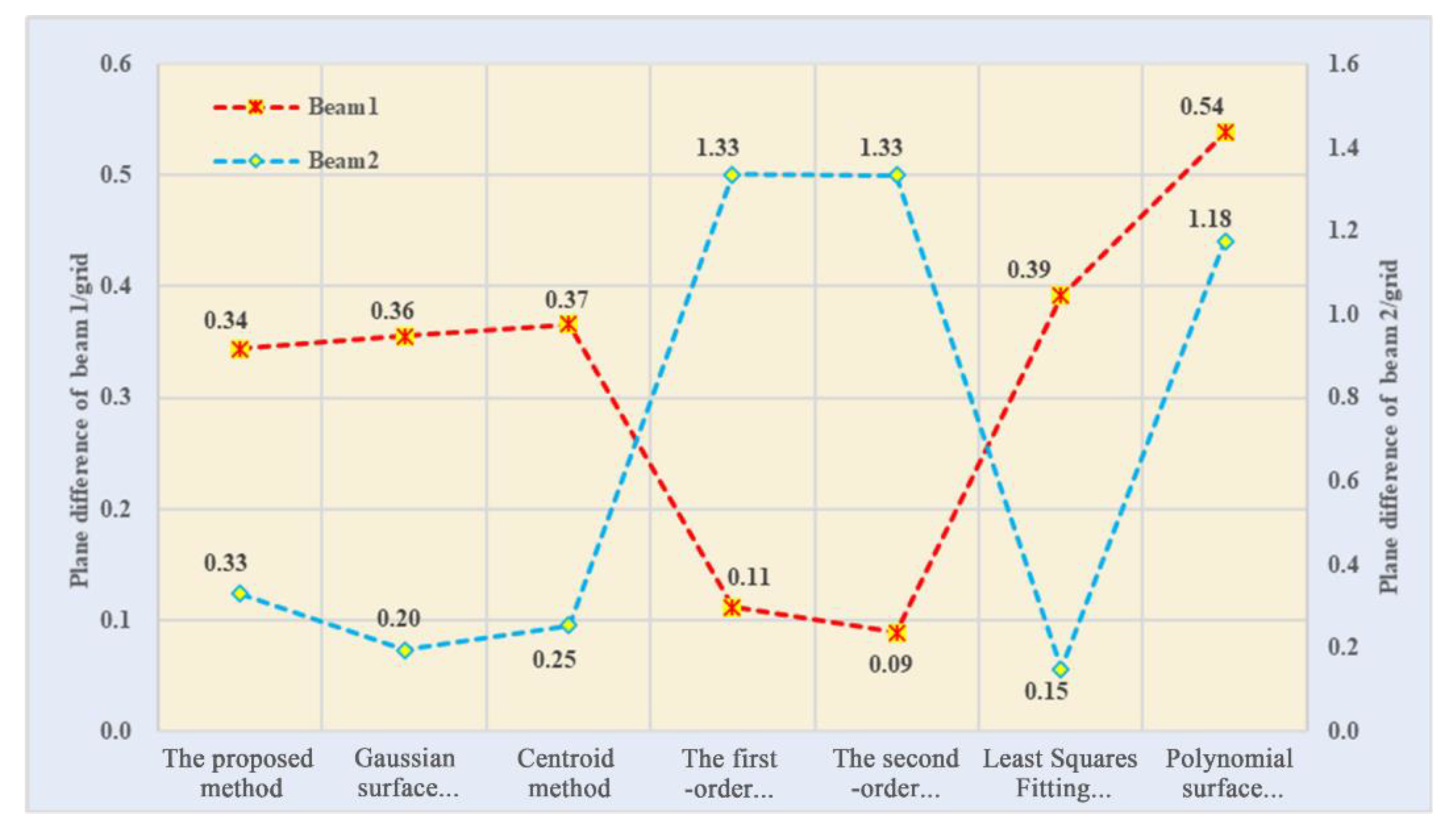 Remotesensing 15 02129 g011 Remotesensing 15 02129 g011