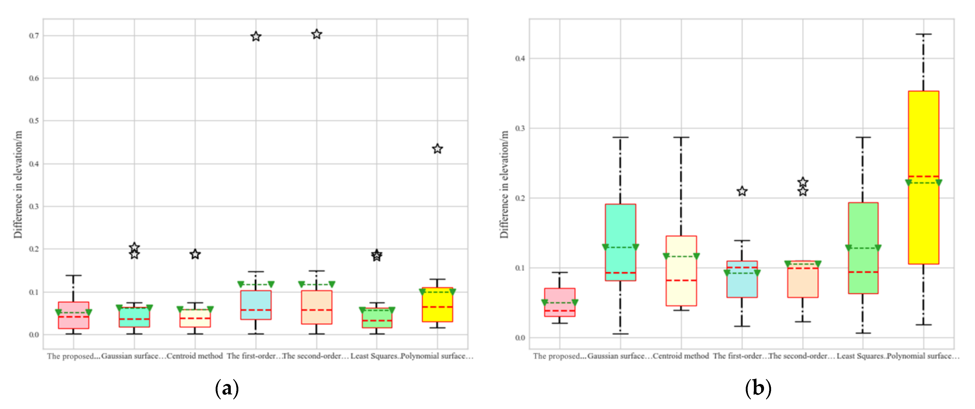 Remotesensing 15 02129 g013 Remotesensing 15 02129 g013