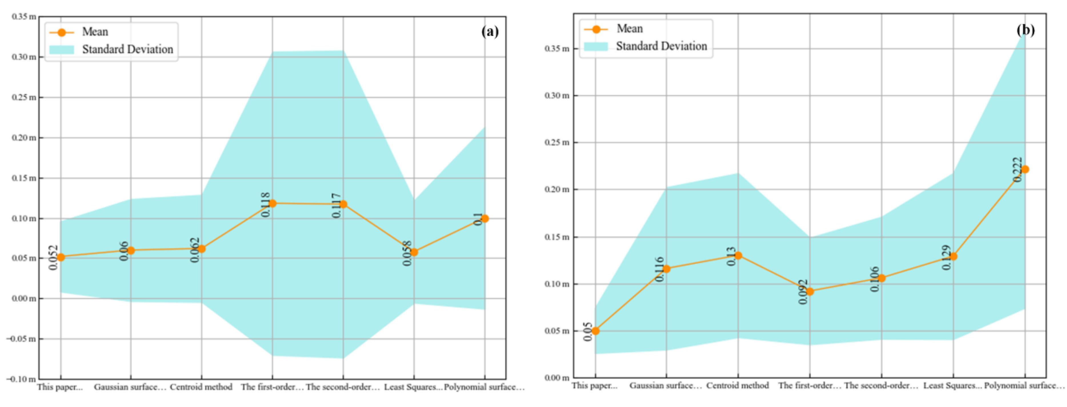 Remotesensing 15 02129 g015 Remotesensing 15 02129 g015