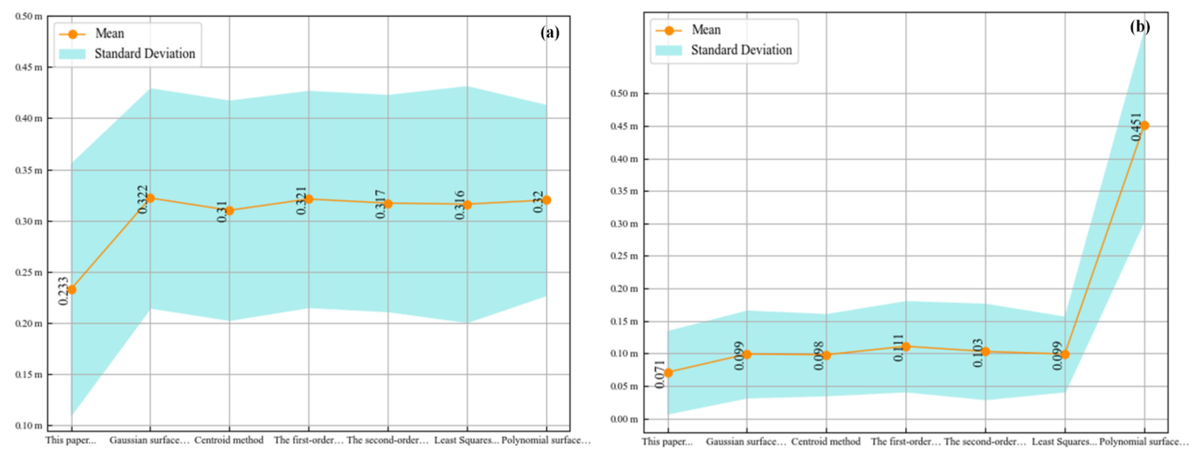 Remotesensing 15 02129 g016 Remotesensing 15 02129 g016
