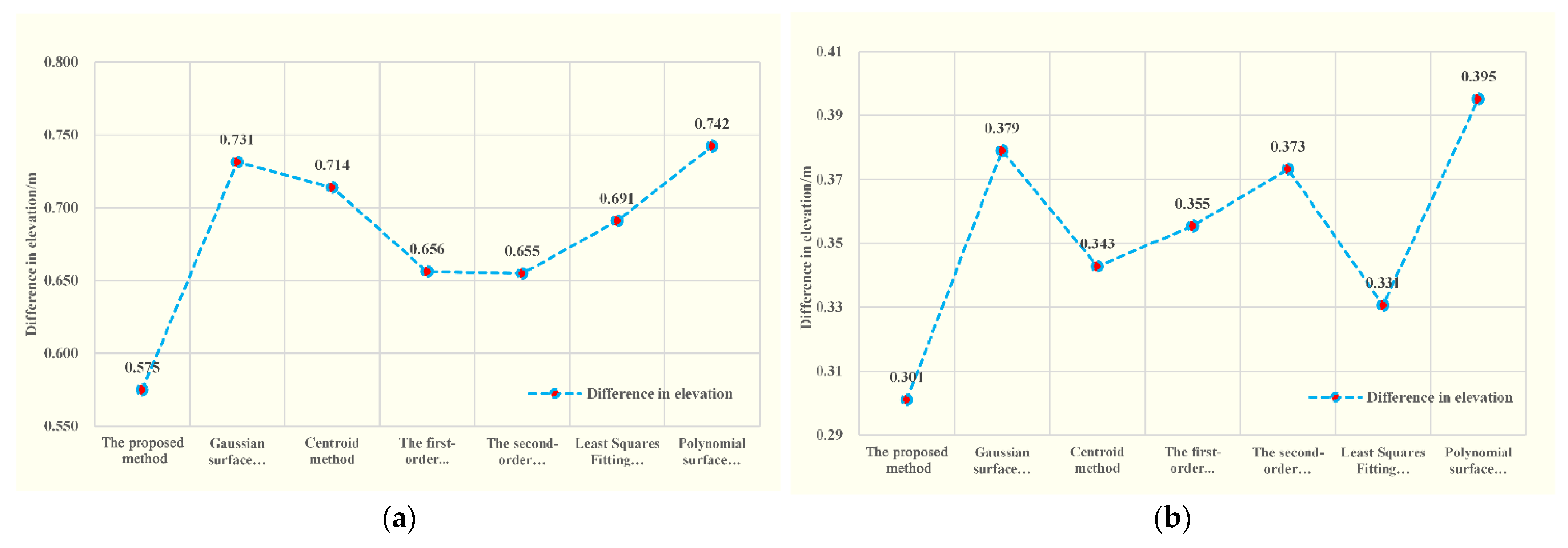 Remotesensing 15 02129 g017 Remotesensing 15 02129 g017