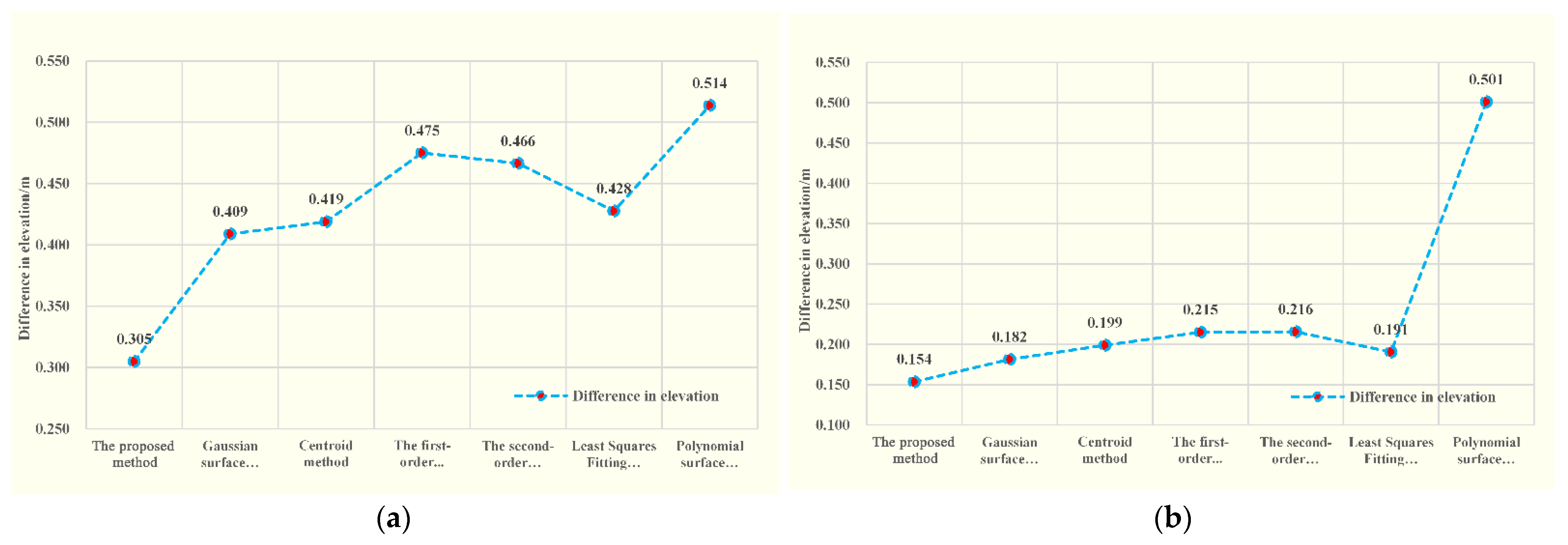 Remotesensing 15 02129 g018 Remotesensing 15 02129 g018
