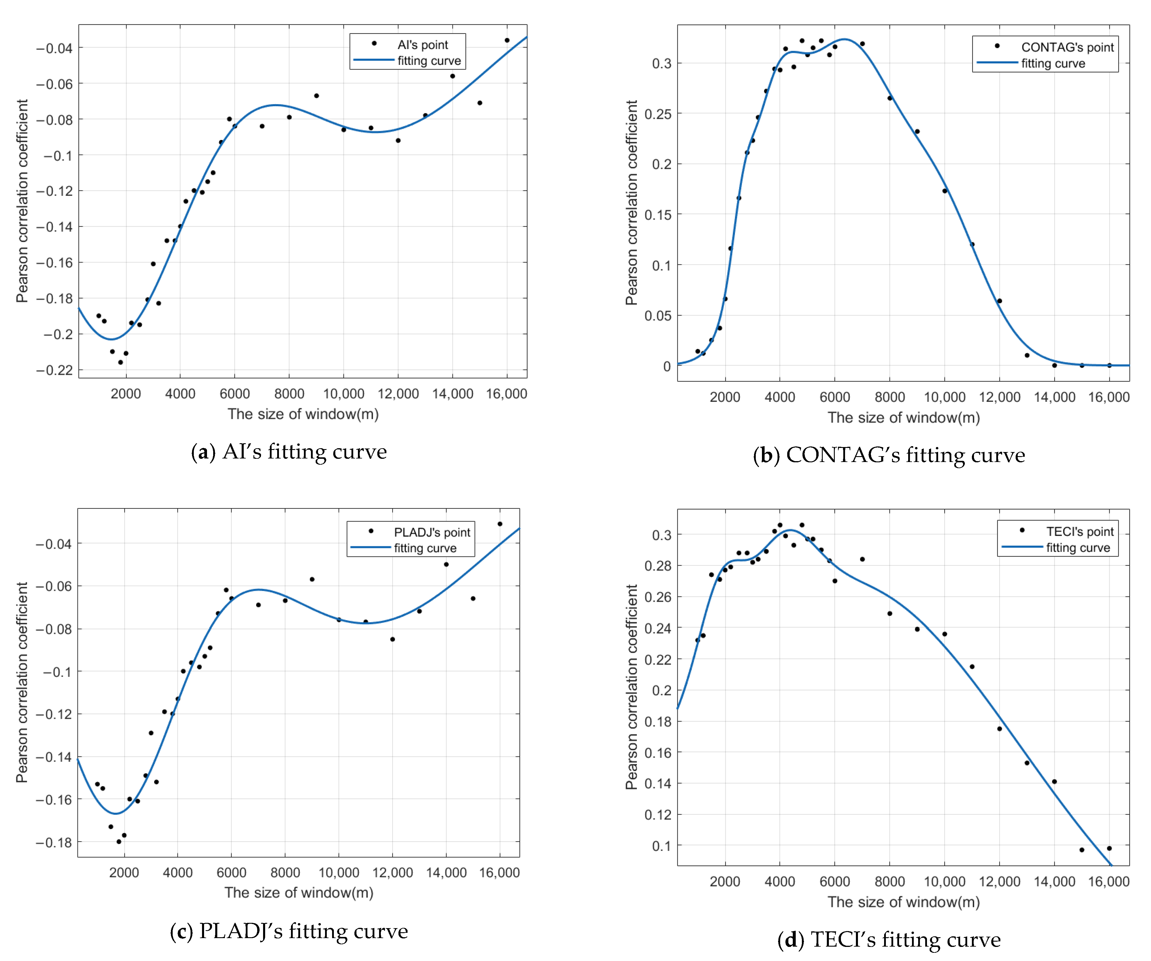 Remotesensing 15 02131 g004