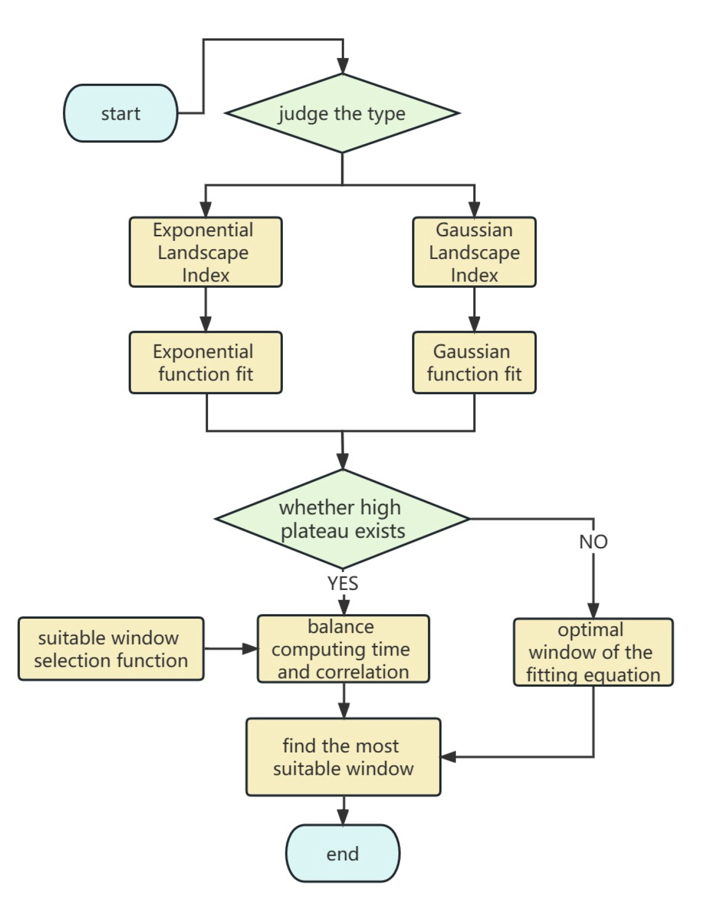 Remotesensing 15 02131 g005