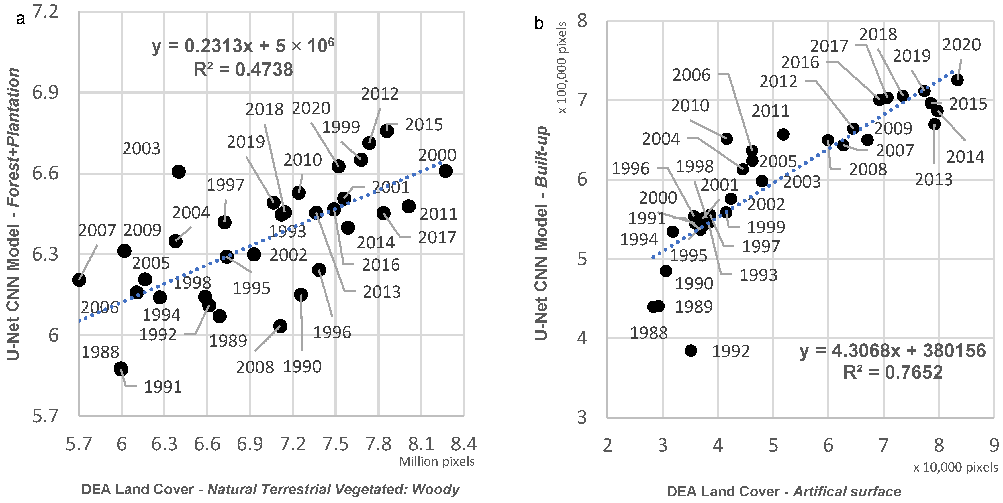 Remotesensing 15 02132 g009