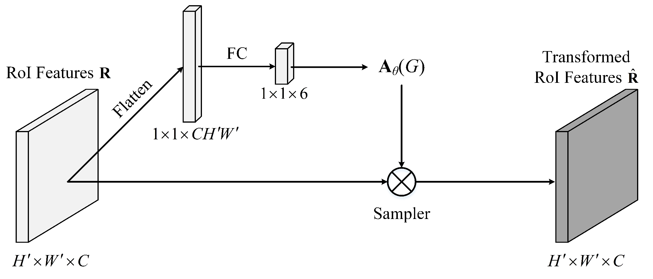 Remotesensing 15 02134 g003