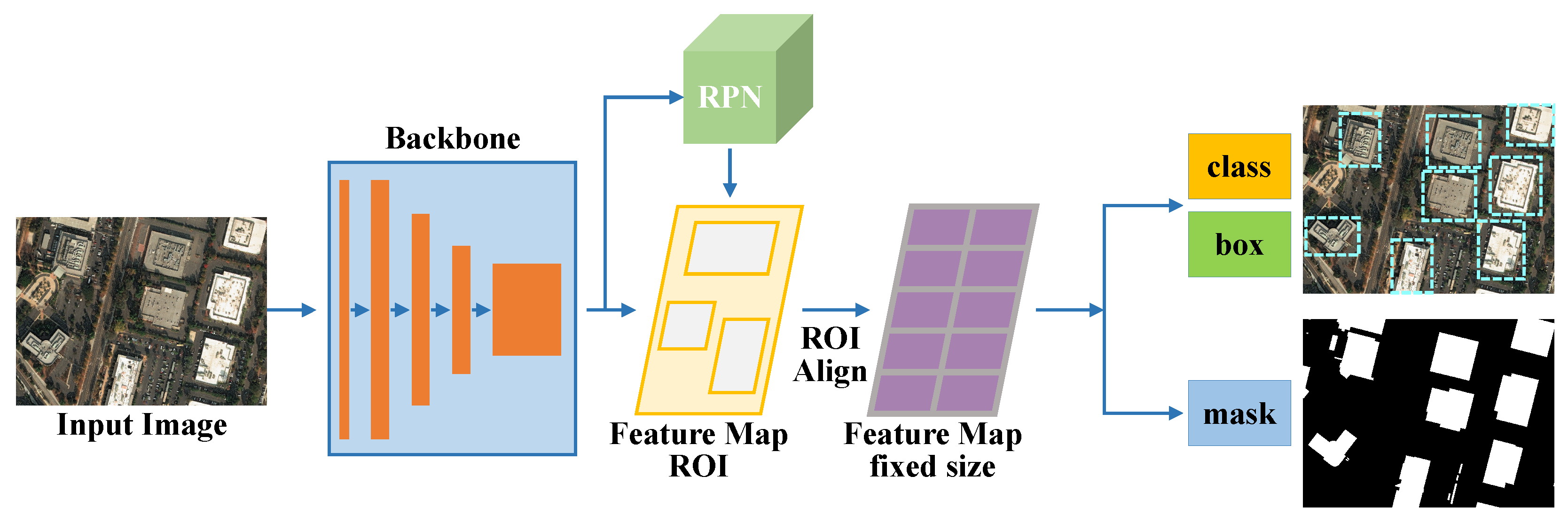 Remotesensing 15 02135 g003