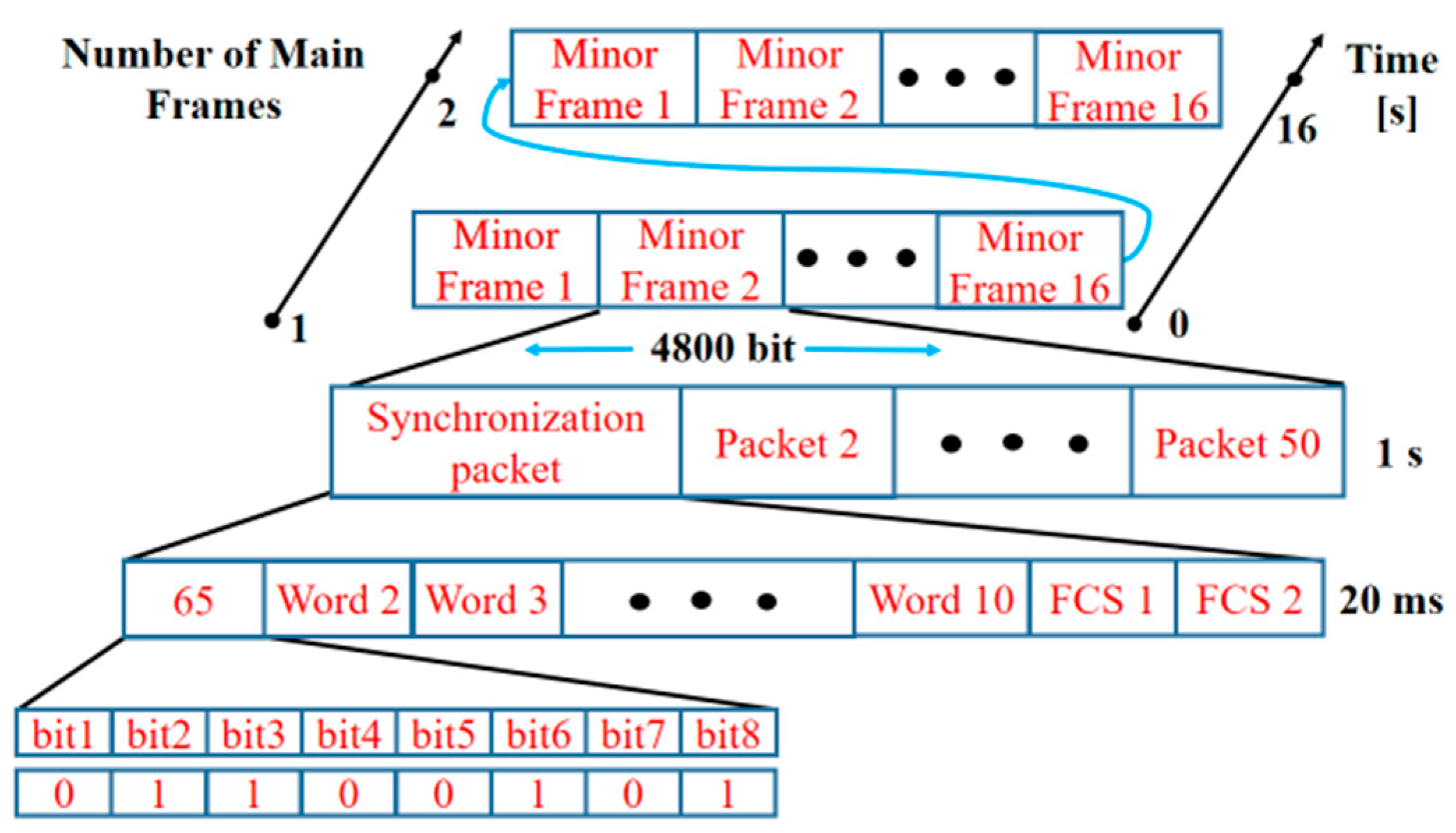 Remotesensing 15 02136 g004