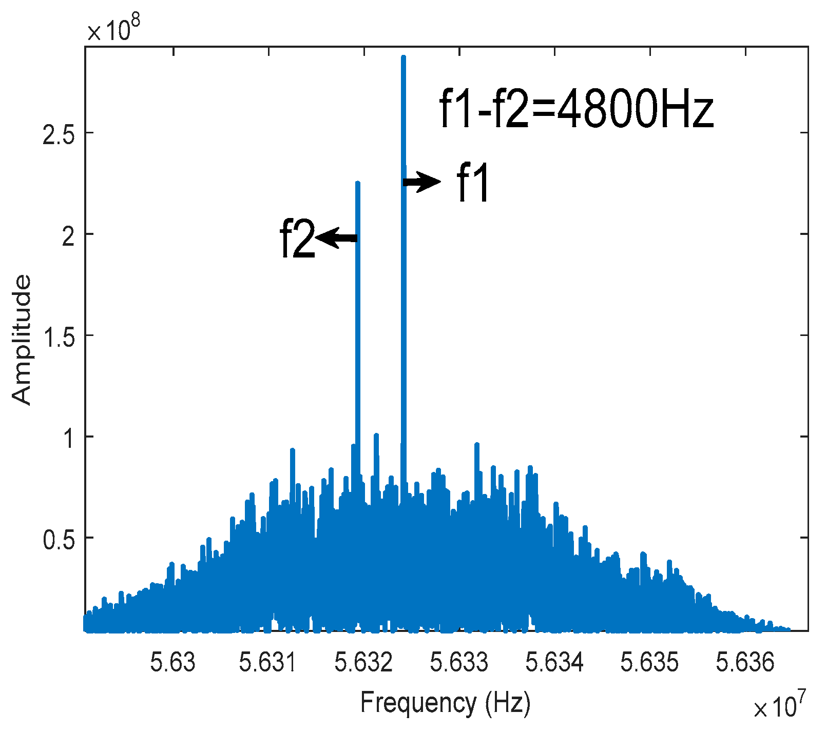 Remotesensing 15 02136 g007