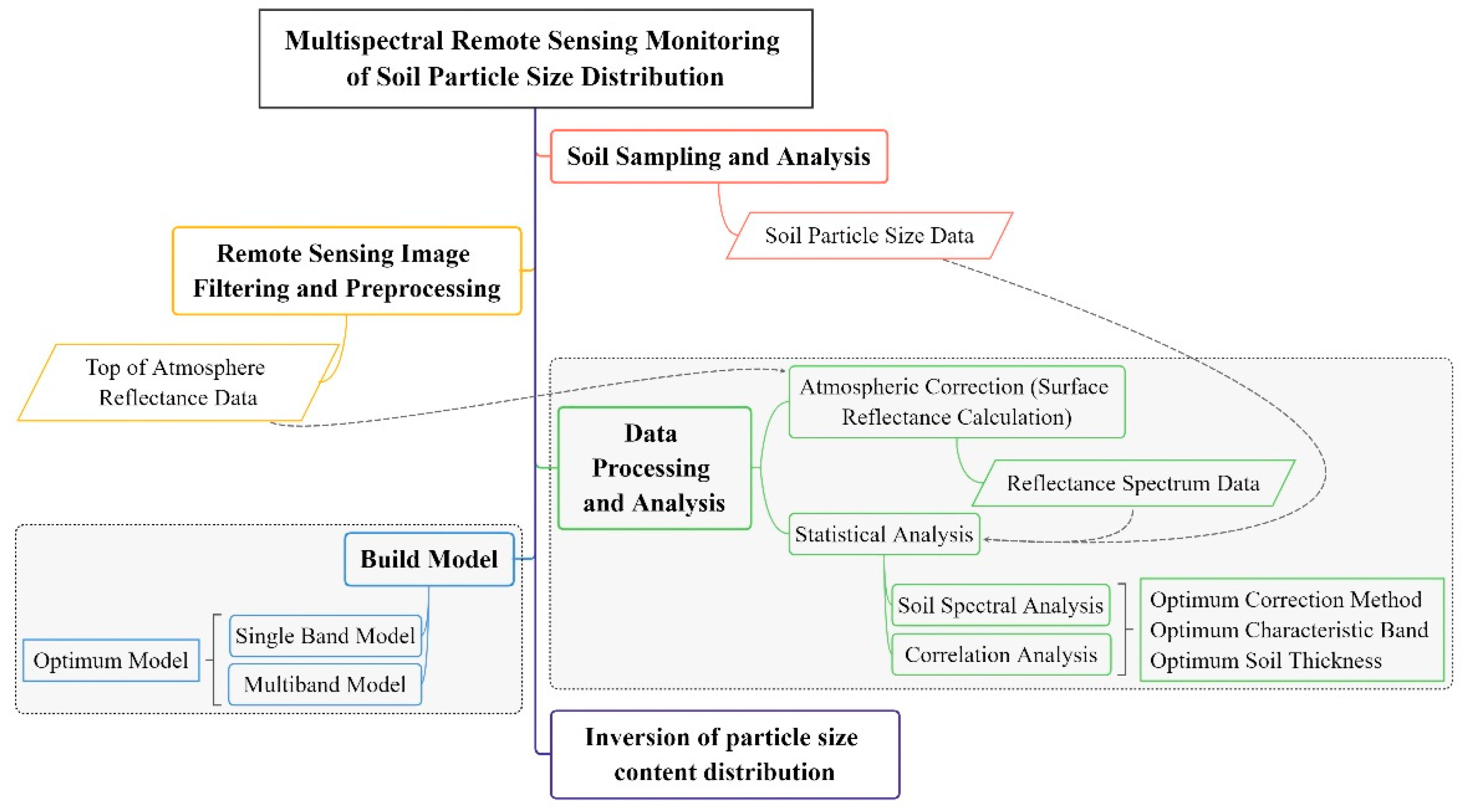 Remotesensing 15 02137 g001 Remotesensing 15 02137 g001
