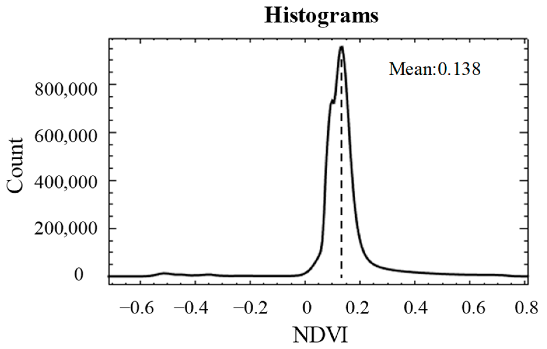 Remotesensing 15 02137 g005 Remotesensing 15 02137 g005