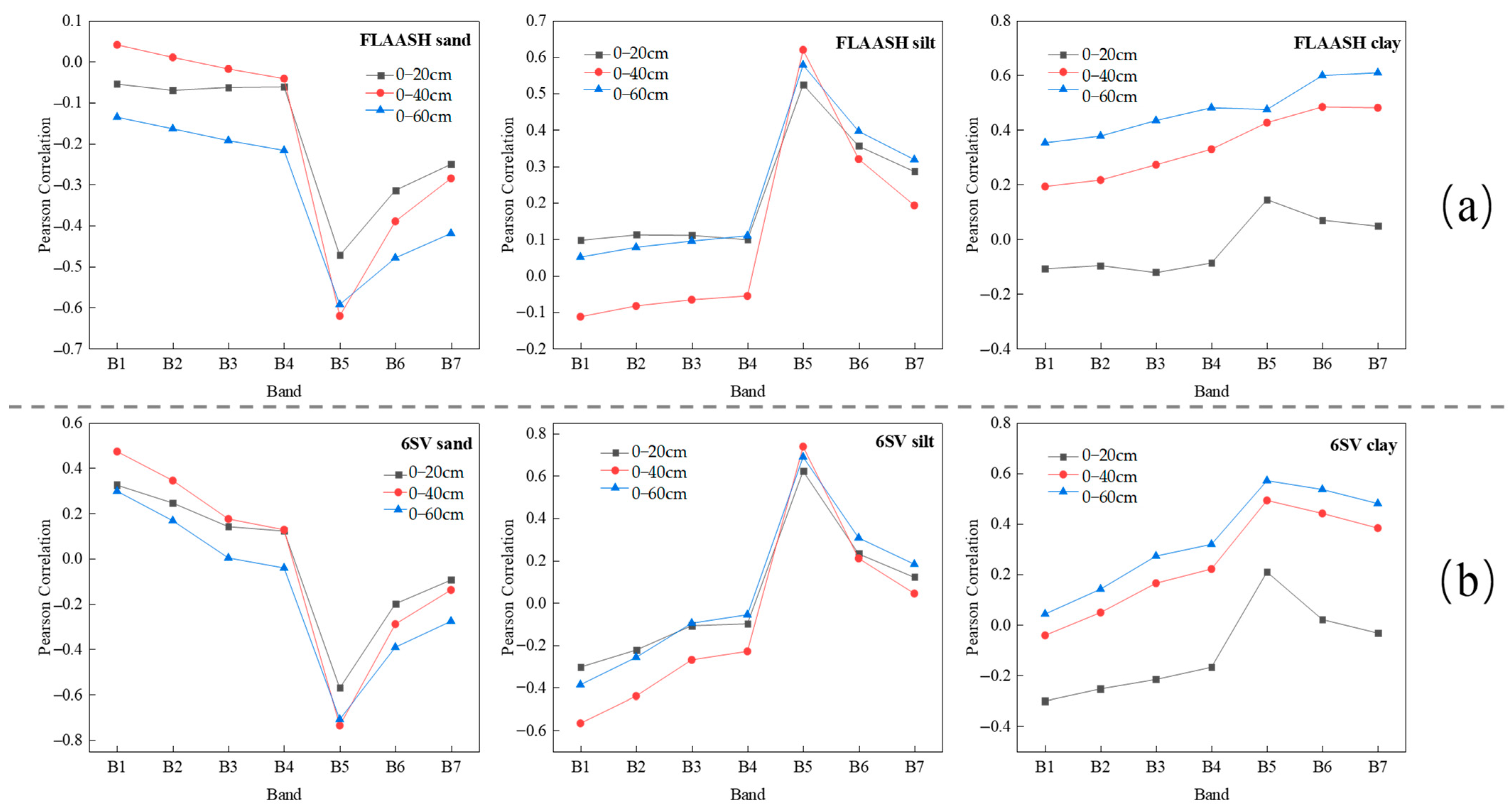 Remotesensing 15 02137 g007 Remotesensing 15 02137 g007