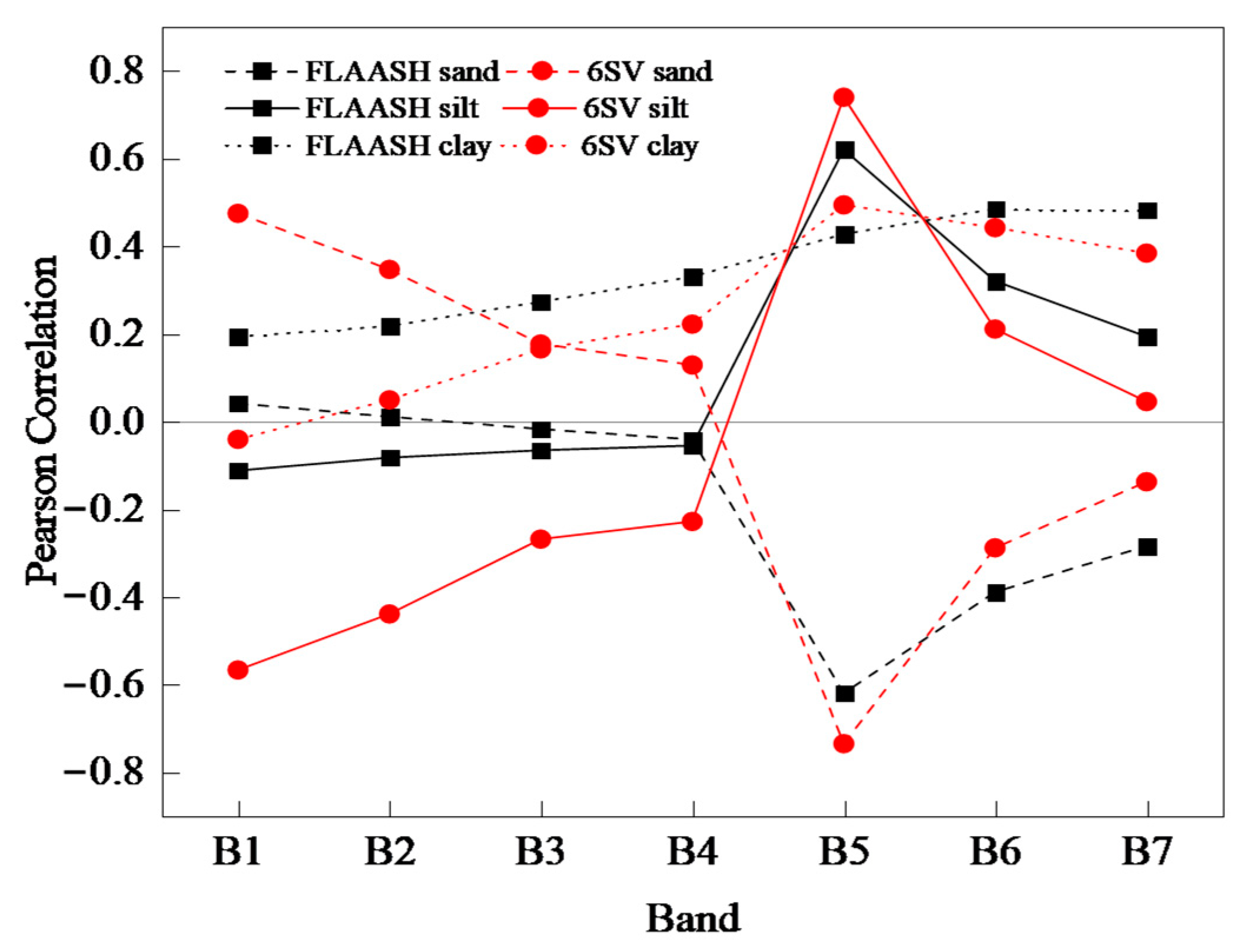 Remotesensing 15 02137 g008 Remotesensing 15 02137 g008