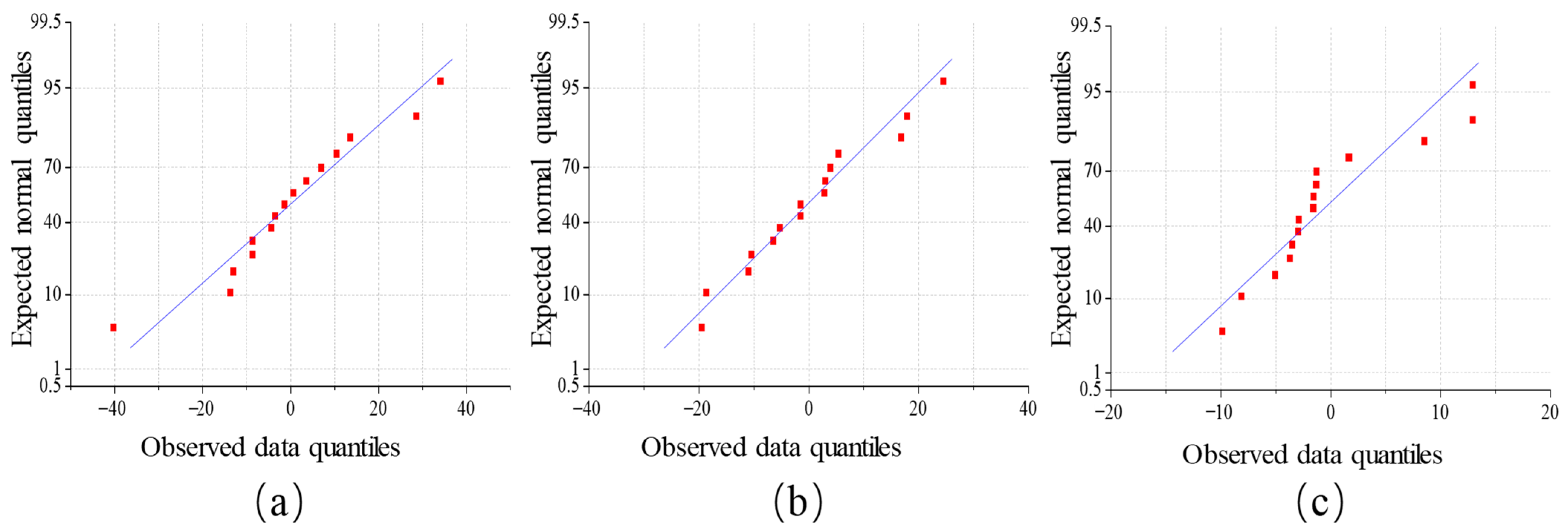 Remotesensing 15 02137 g009 Remotesensing 15 02137 g009