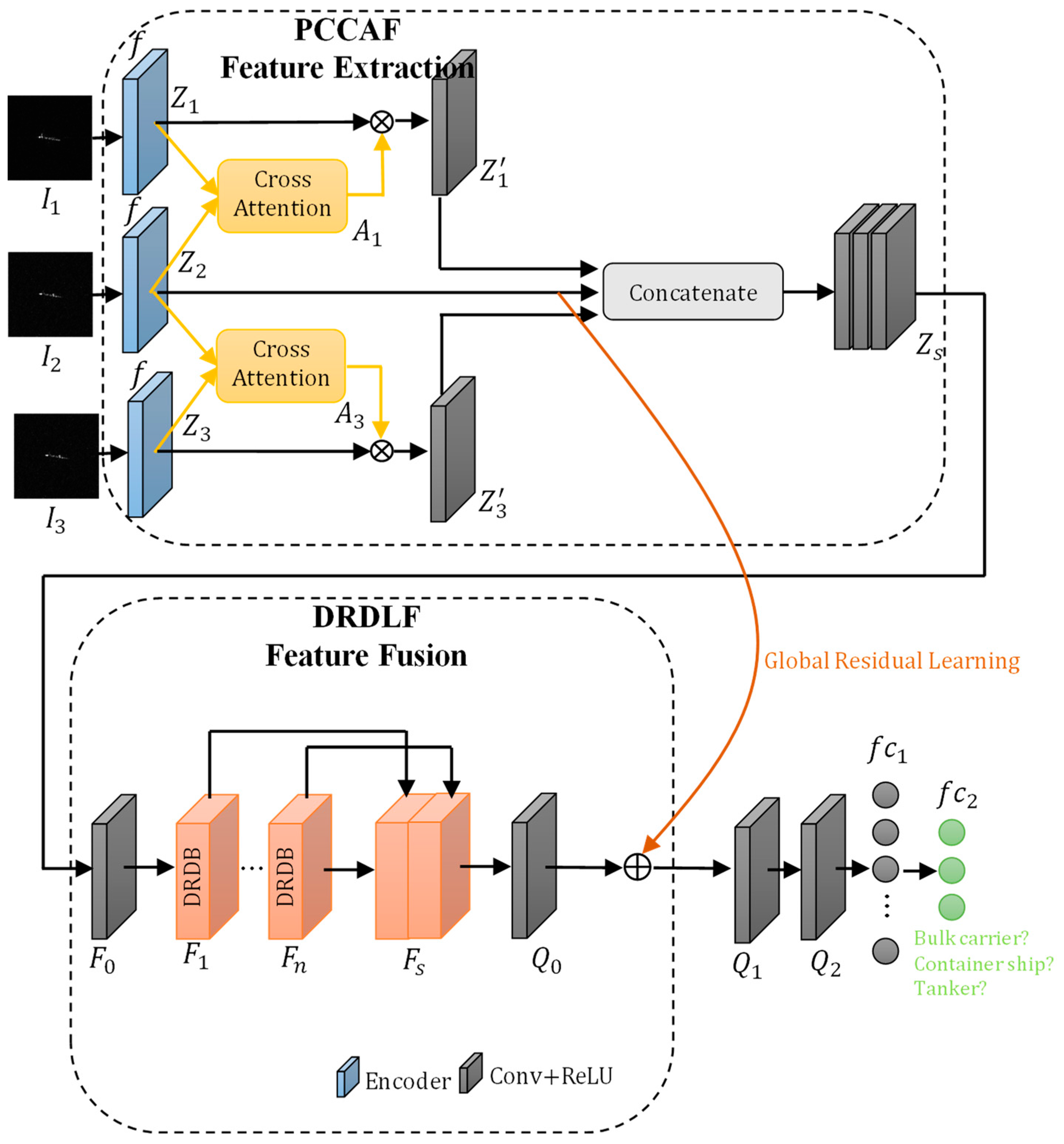 Remotesensing 15 02138 g001