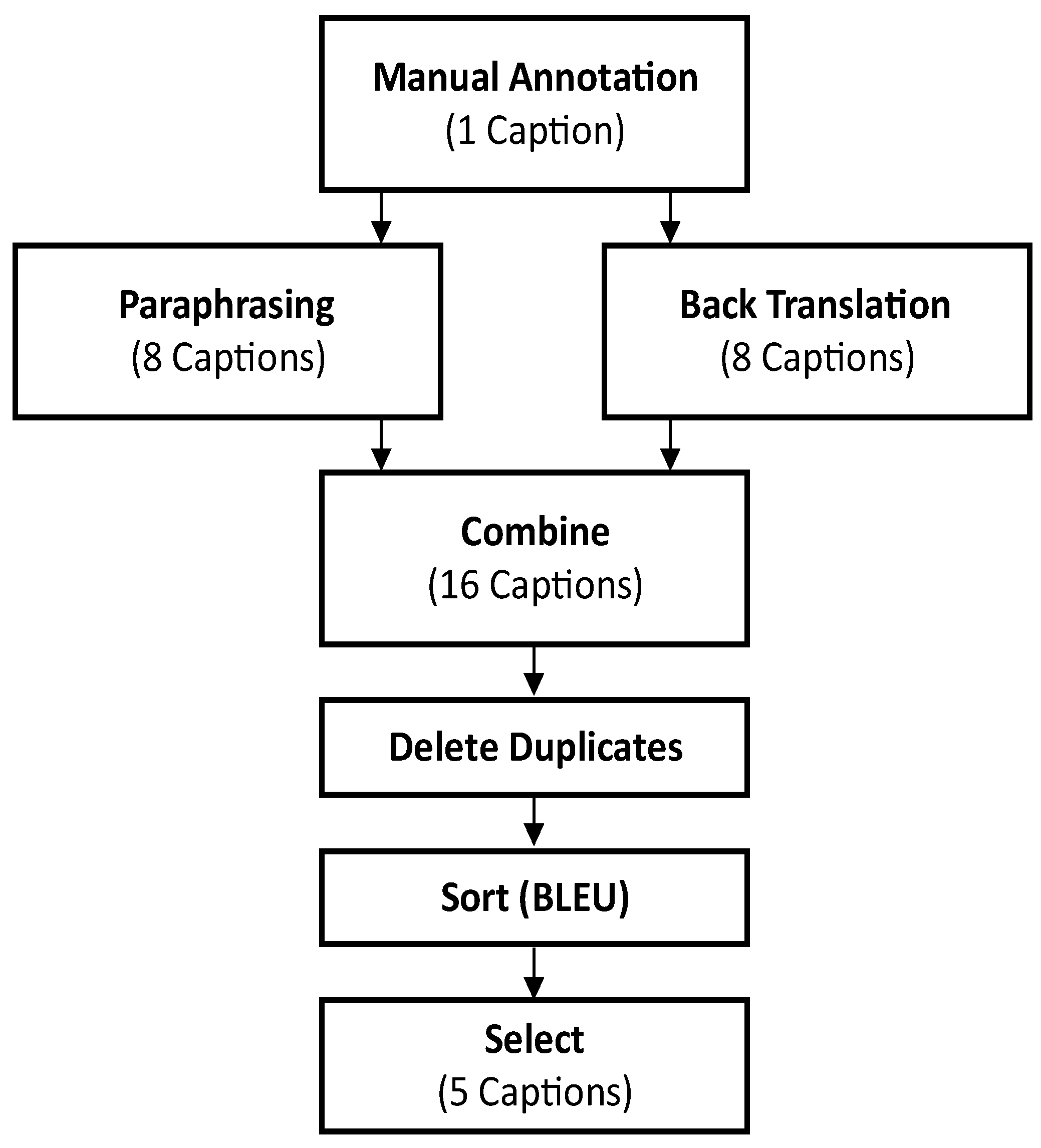 Remotesensing 15 02139 g001 550