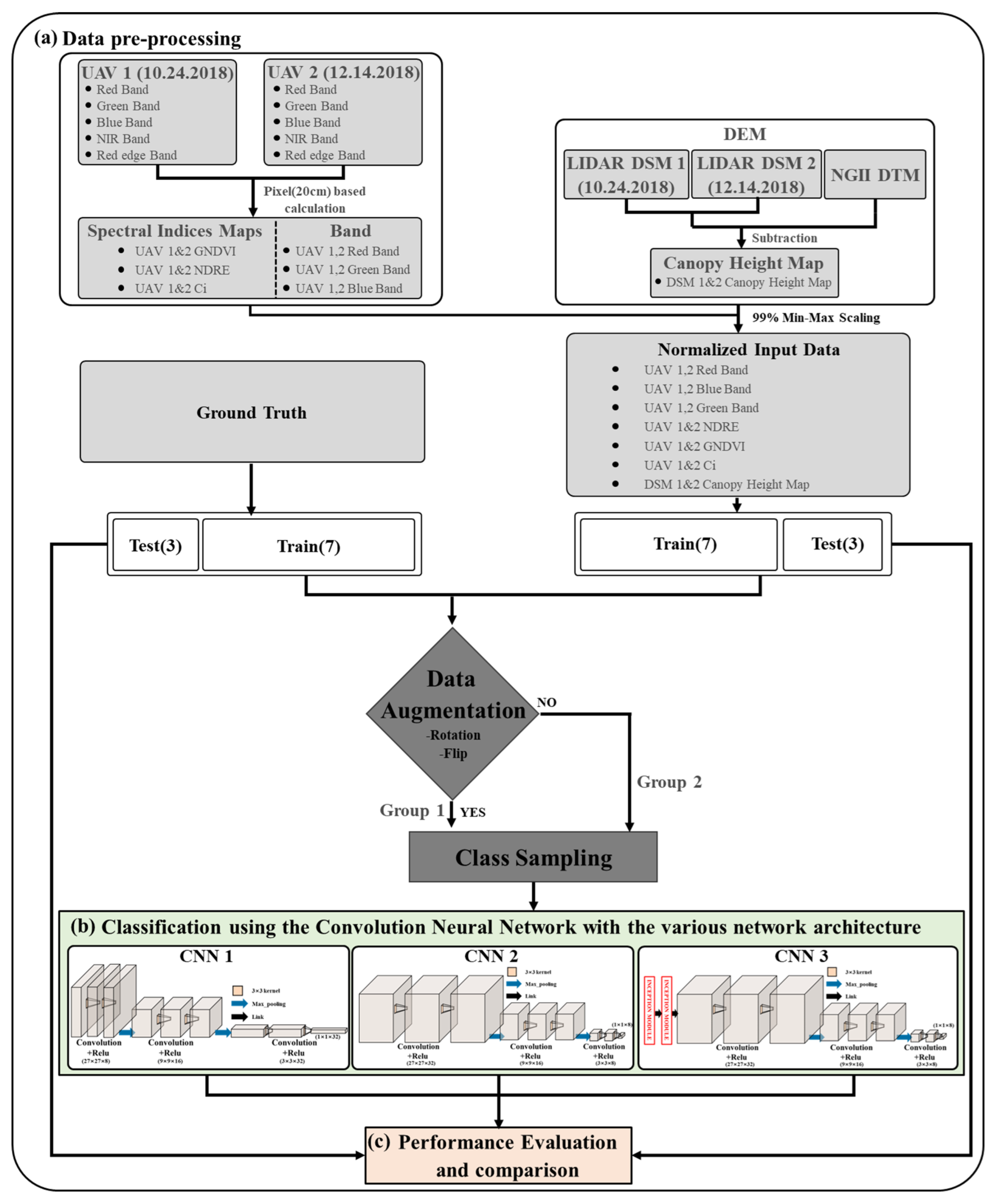 Remotesensing 15 02140 g002