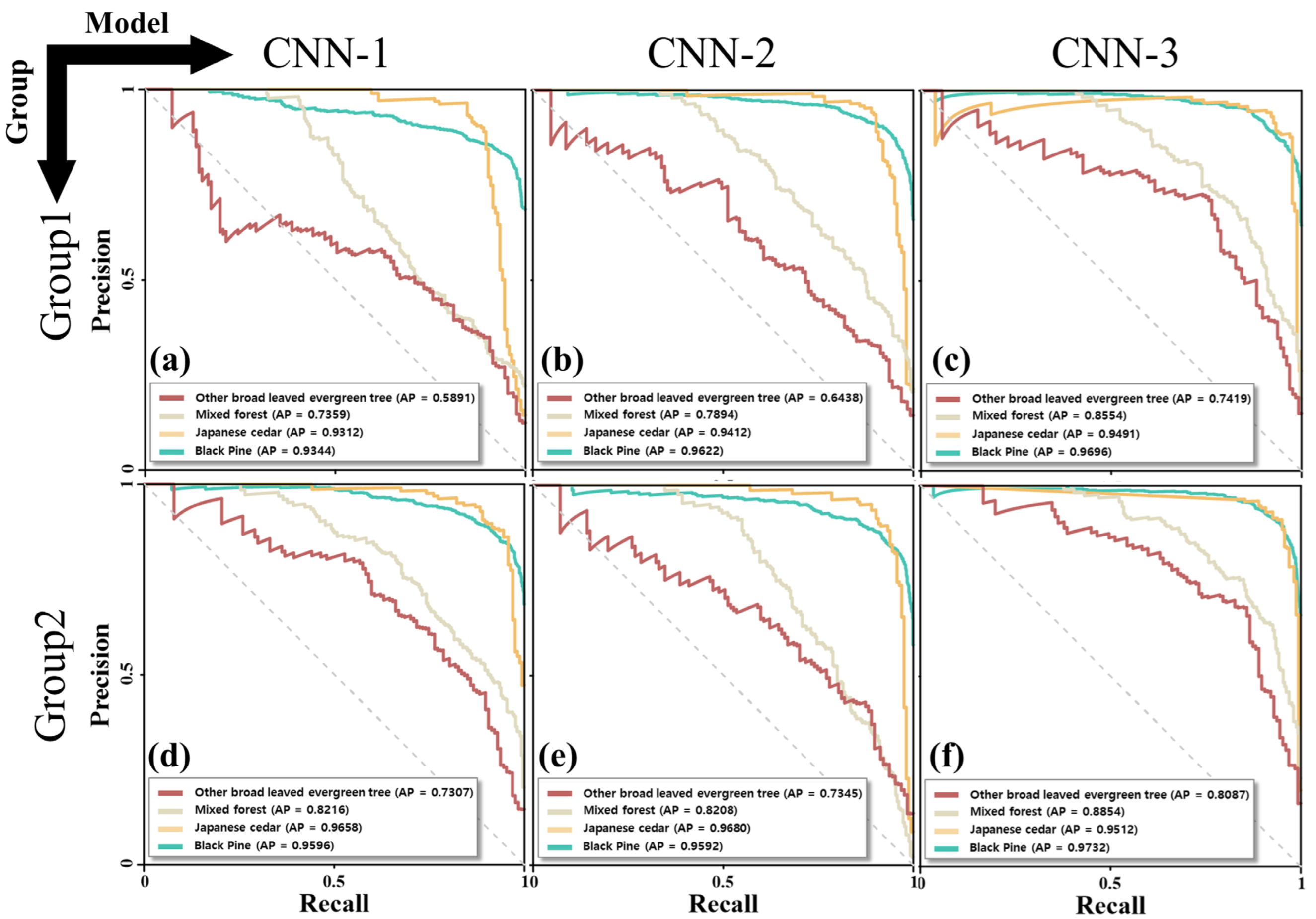 Remotesensing 15 02140 g008