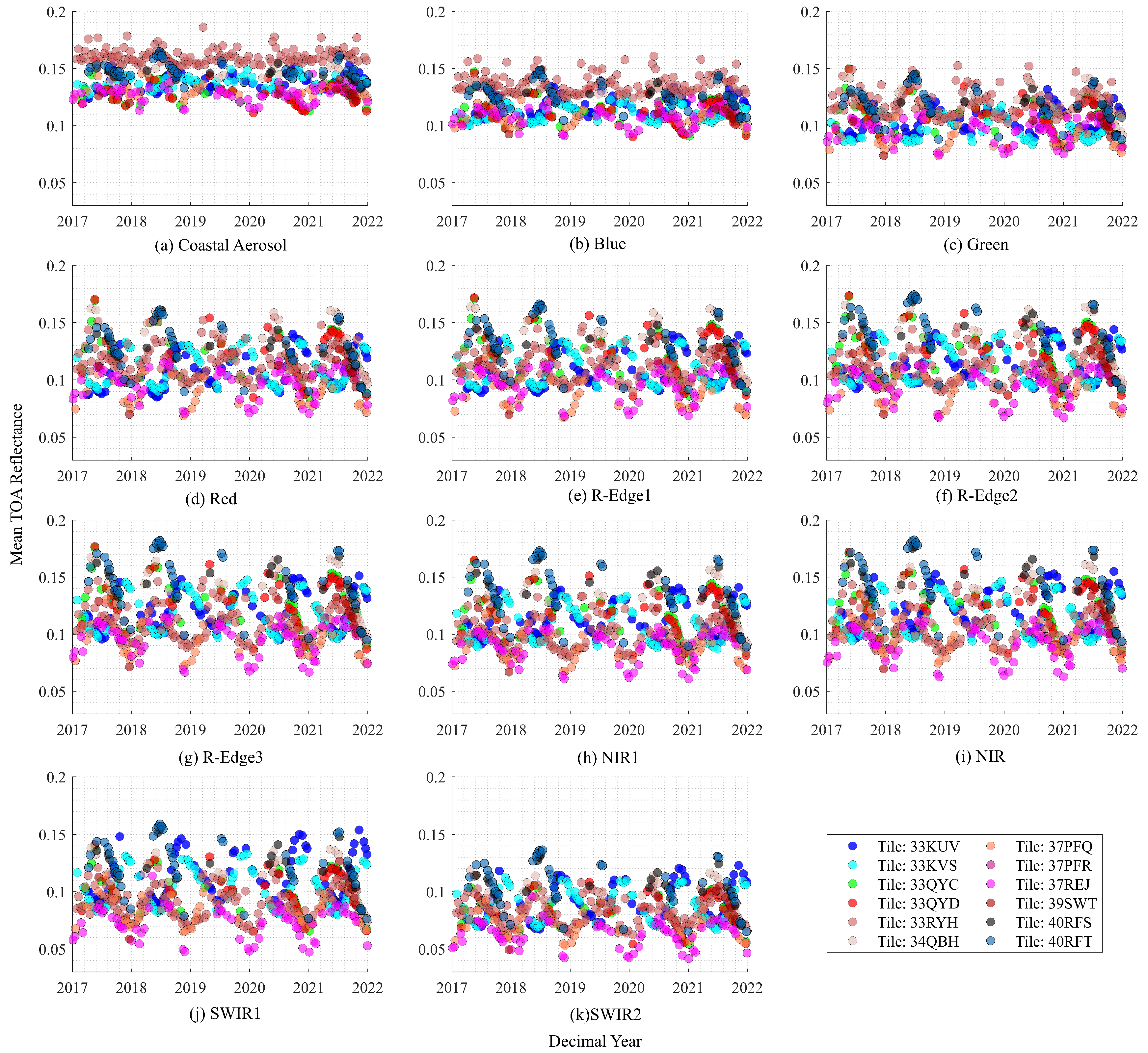 Remotesensing 15 02141 g005