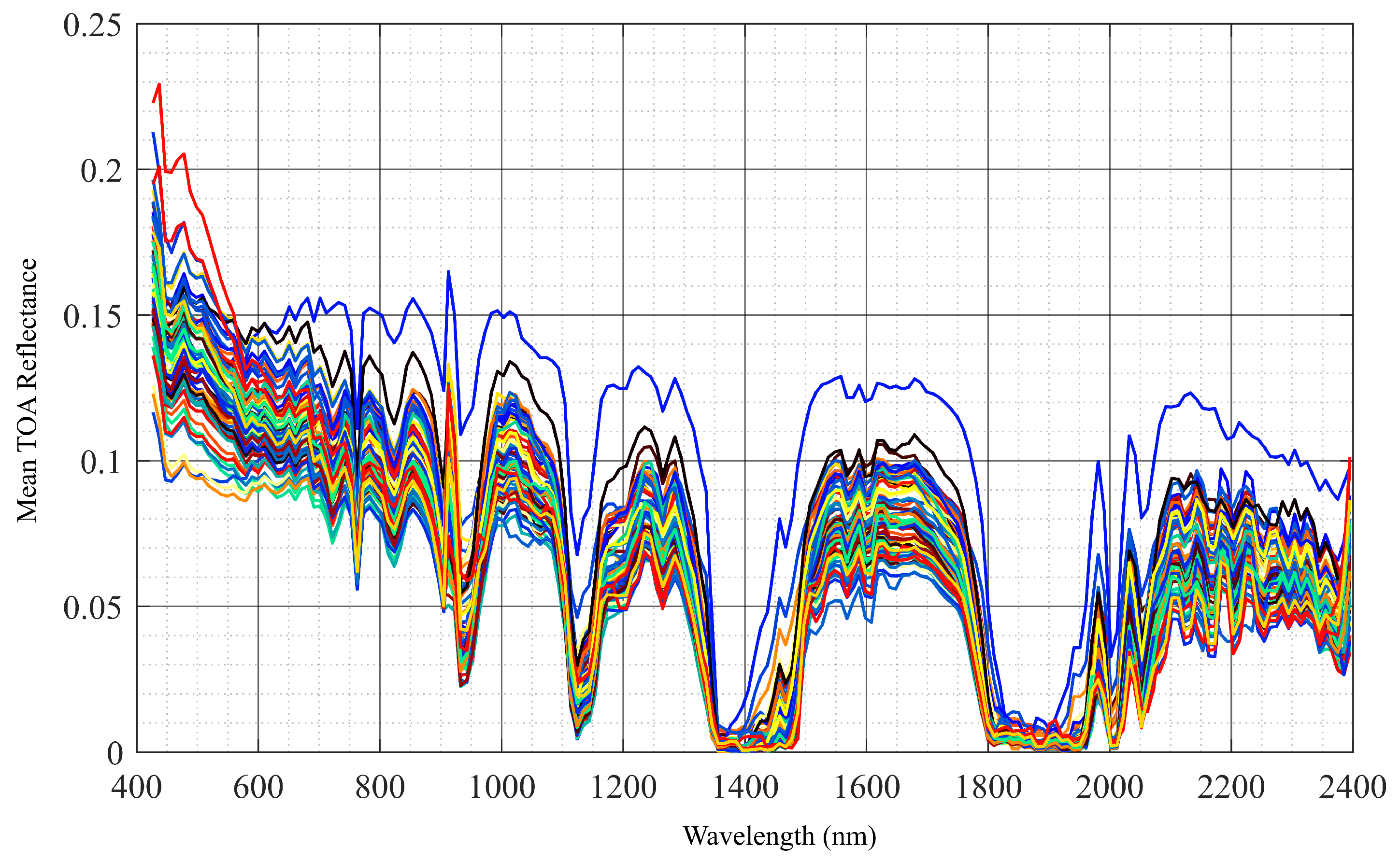 Remotesensing 15 02141 g006