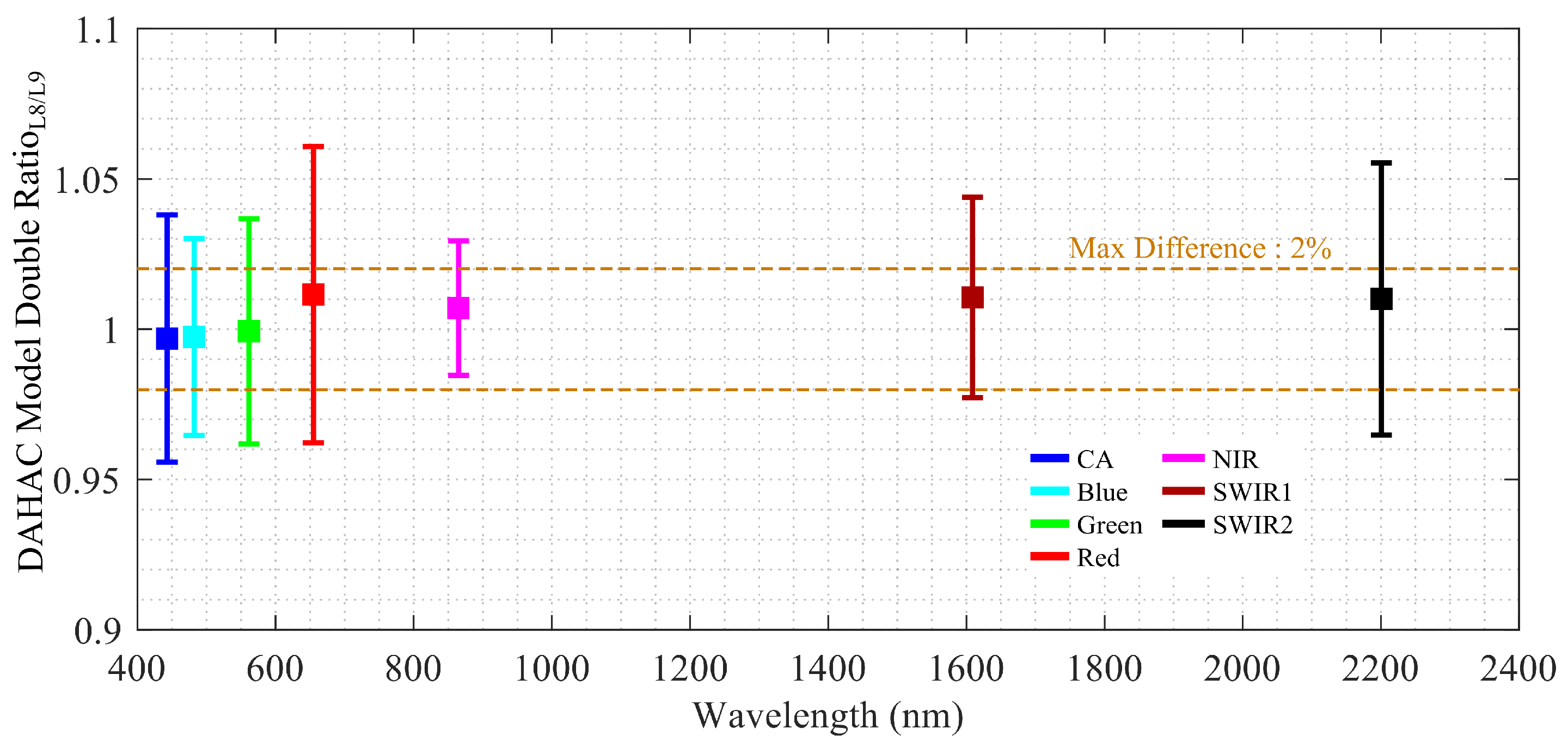 Remotesensing 15 02141 g027