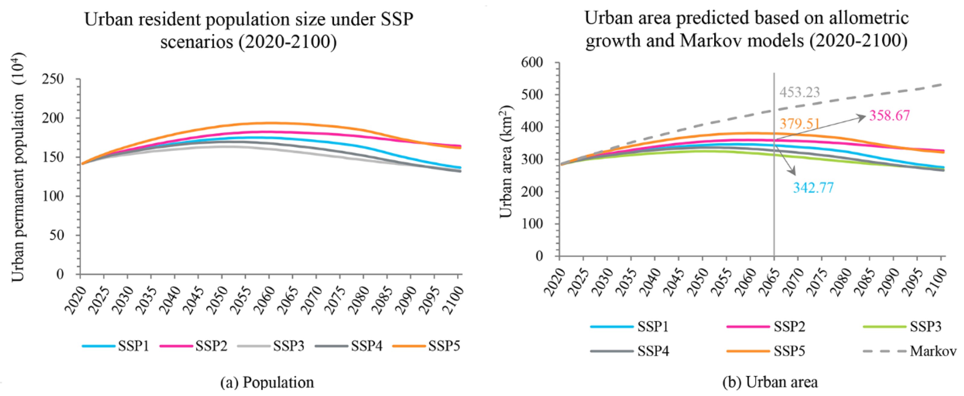 Remotesensing 15 02142 g004 Remotesensing 15 02142 g004