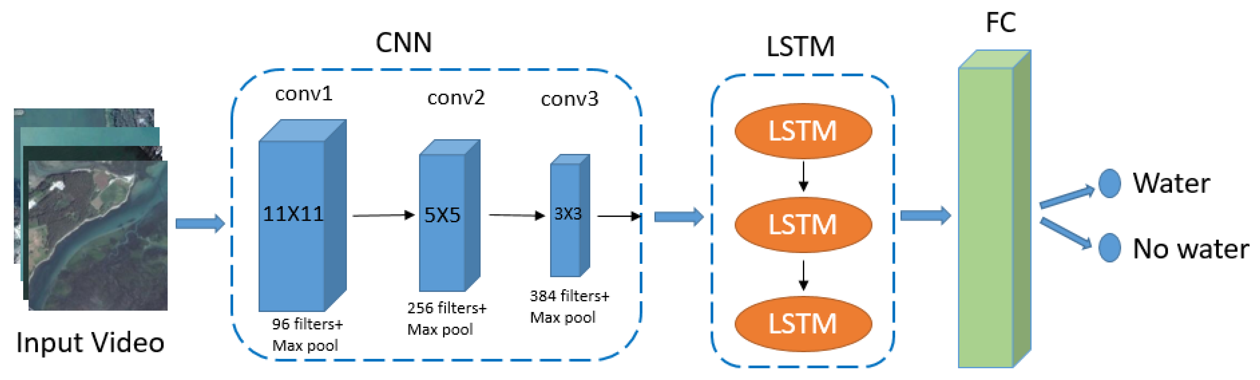 Remotesensing 15 02143 g003