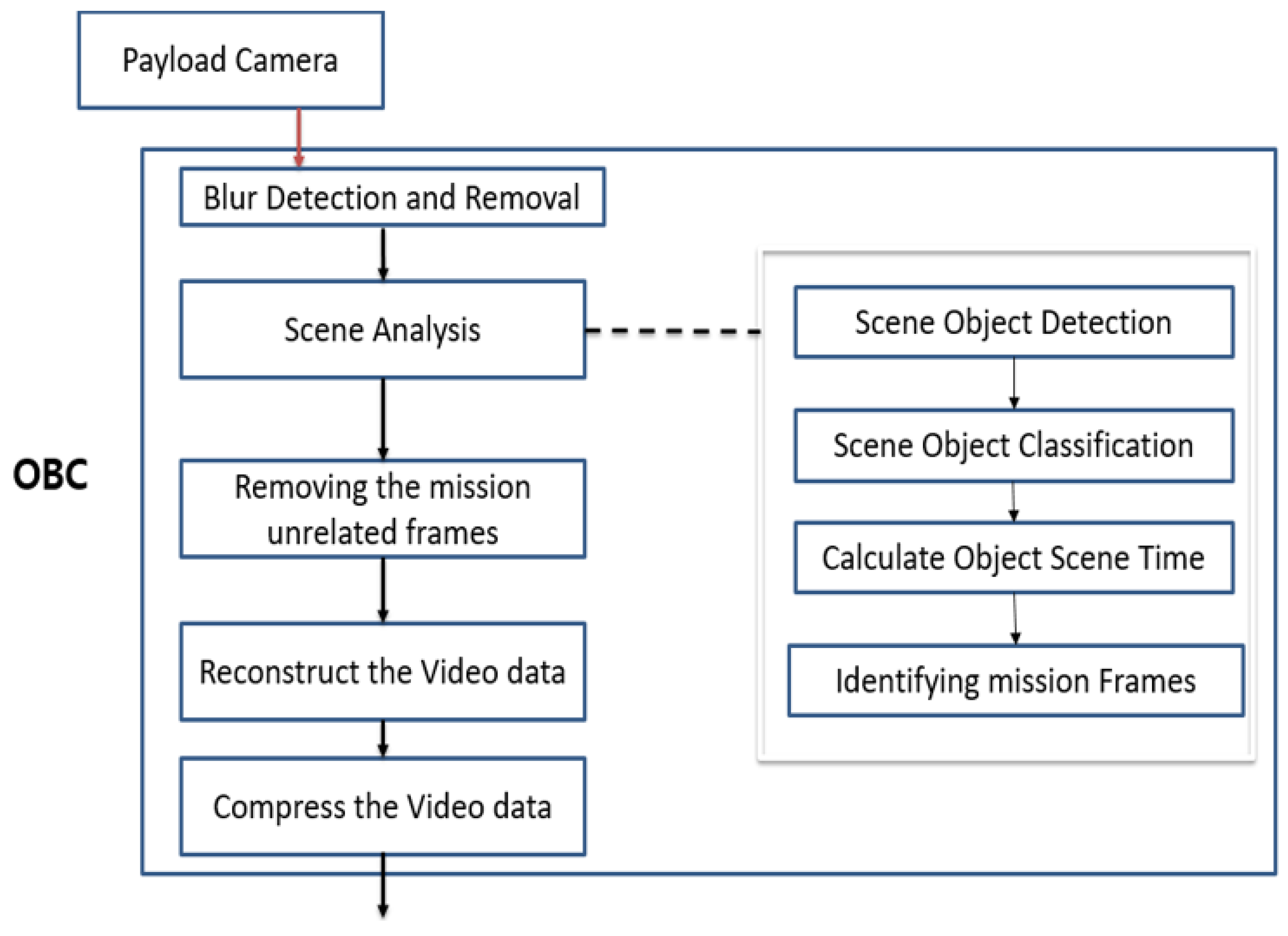 Remotesensing 15 02143 g004
