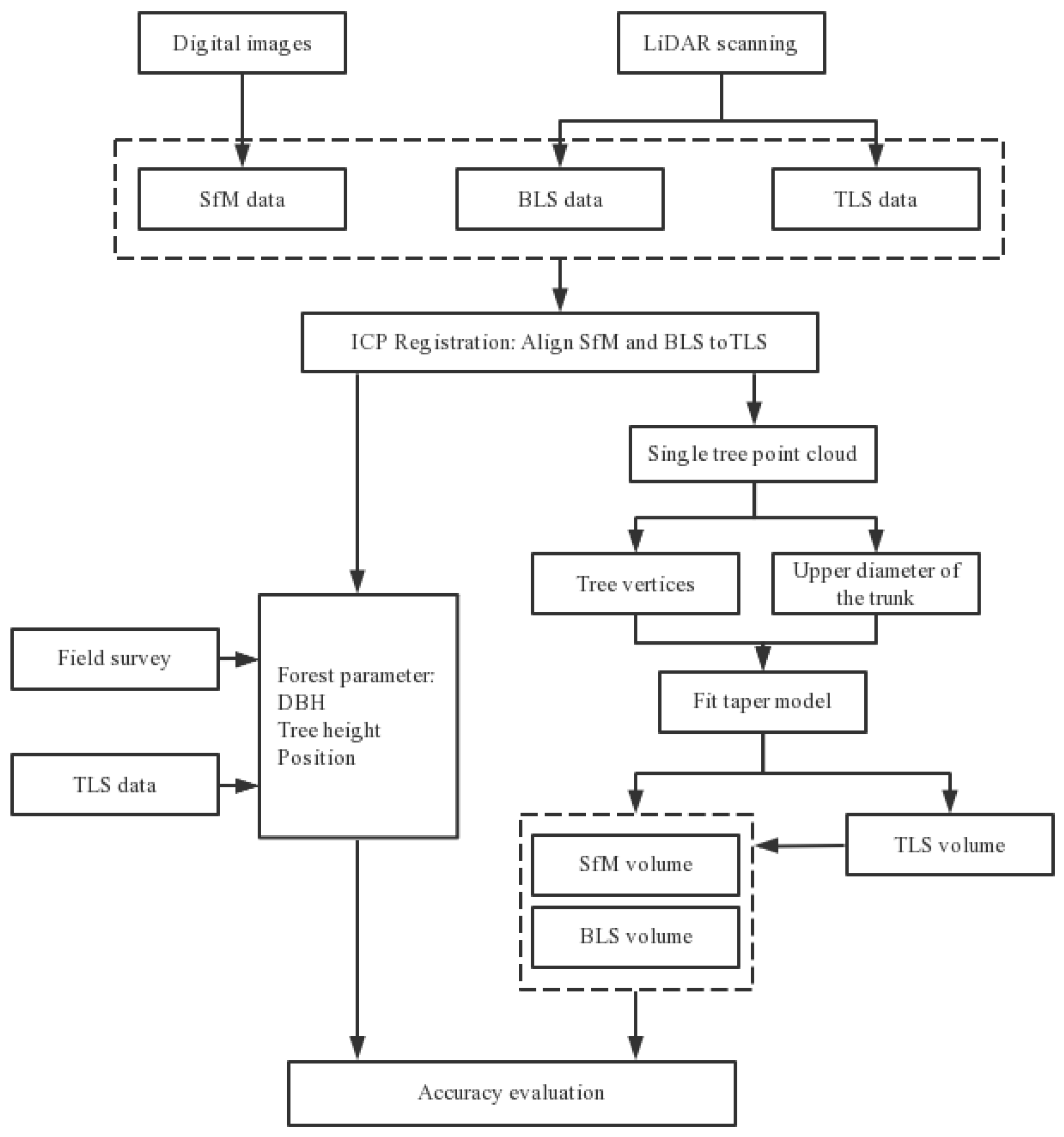 Remotesensing 15 02144 g002 Remotesensing 15 02144 g002